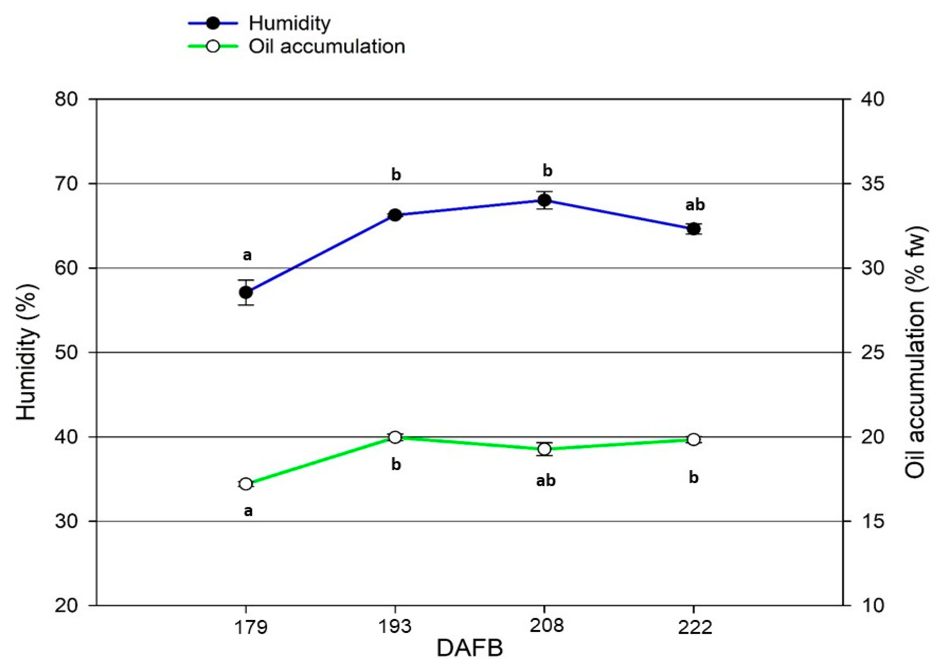 Agronomy 11 02154 g007