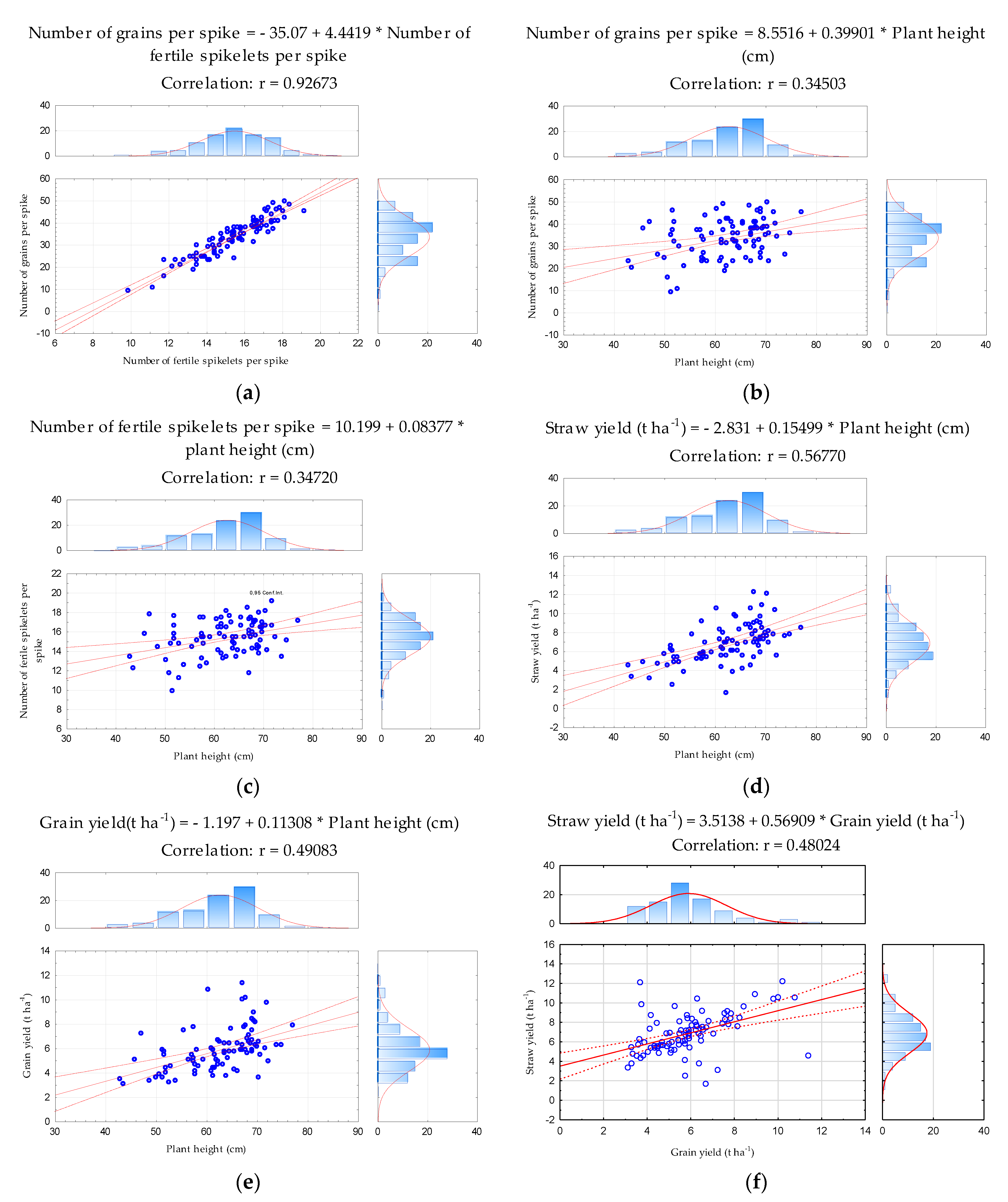 Agronomy 11 02156 g002