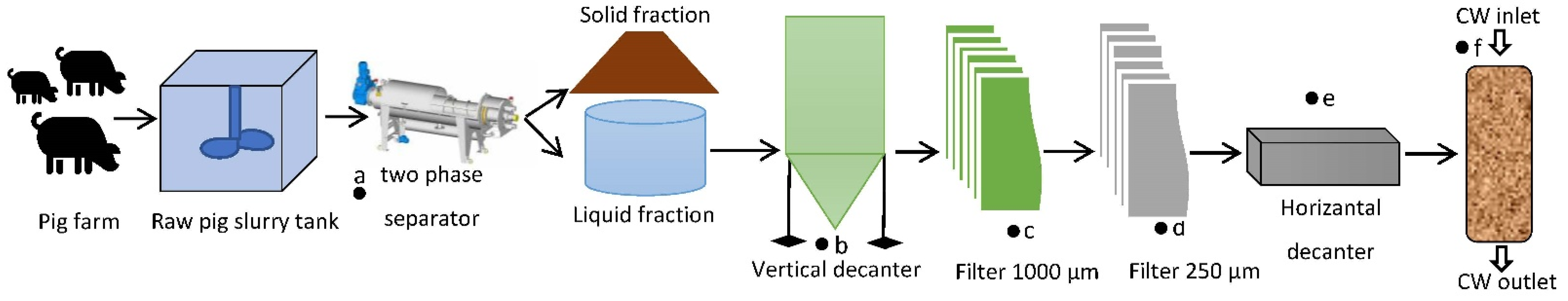 Agronomy 11 02158 g001 Agronomy 11 02158 g001