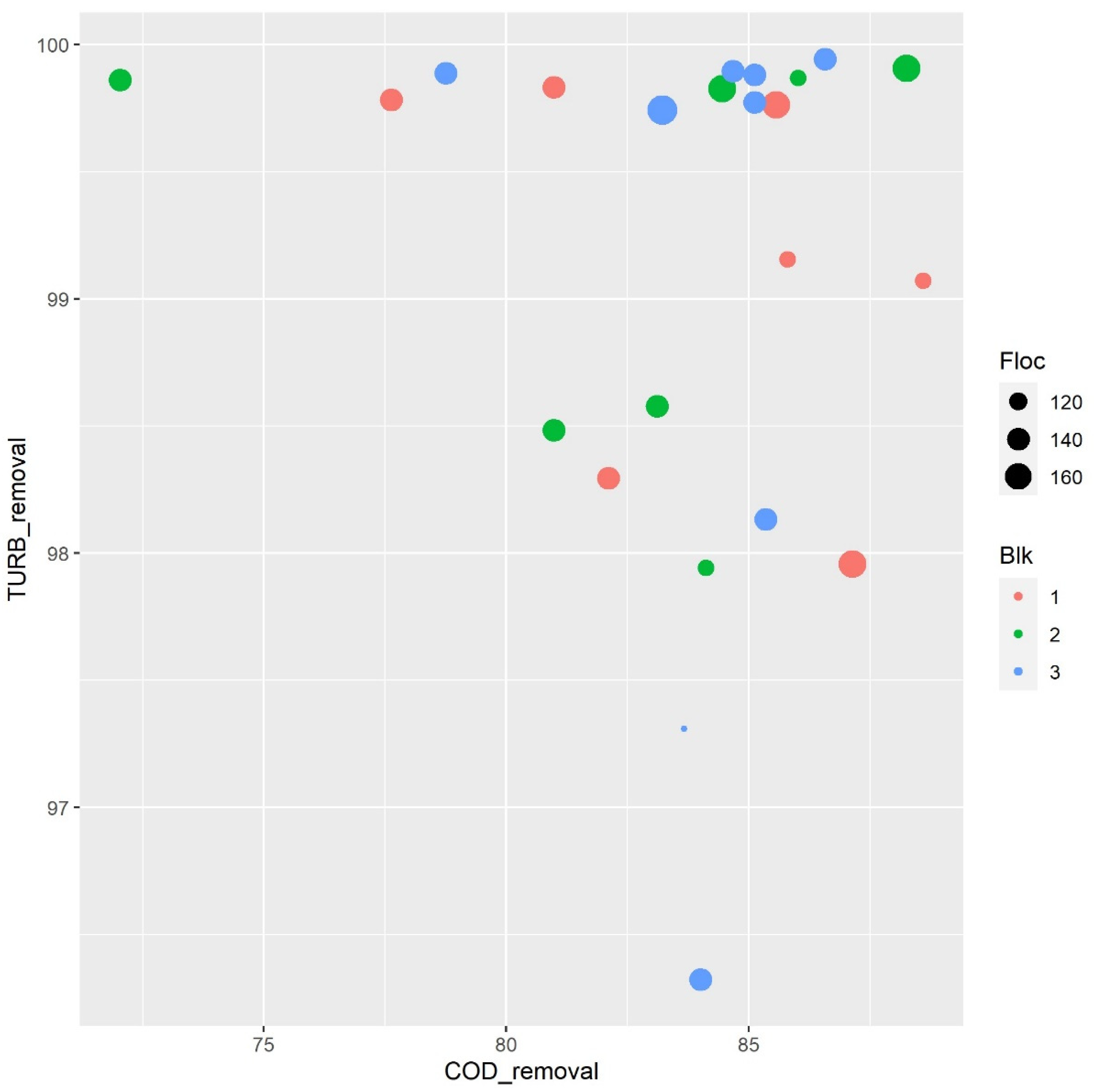 Agronomy 11 02158 g002 Agronomy 11 02158 g002