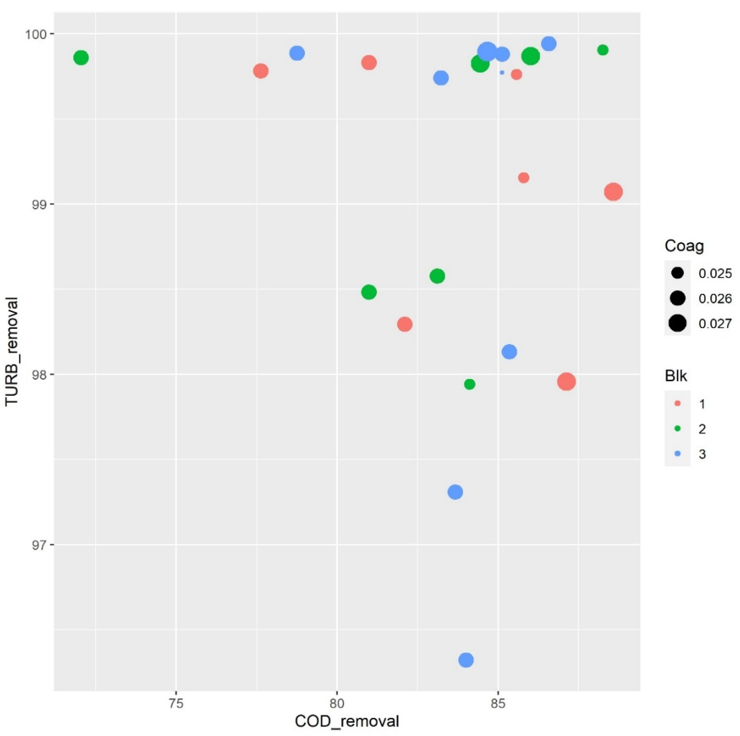 Agronomy 11 02158 g003 Agronomy 11 02158 g003