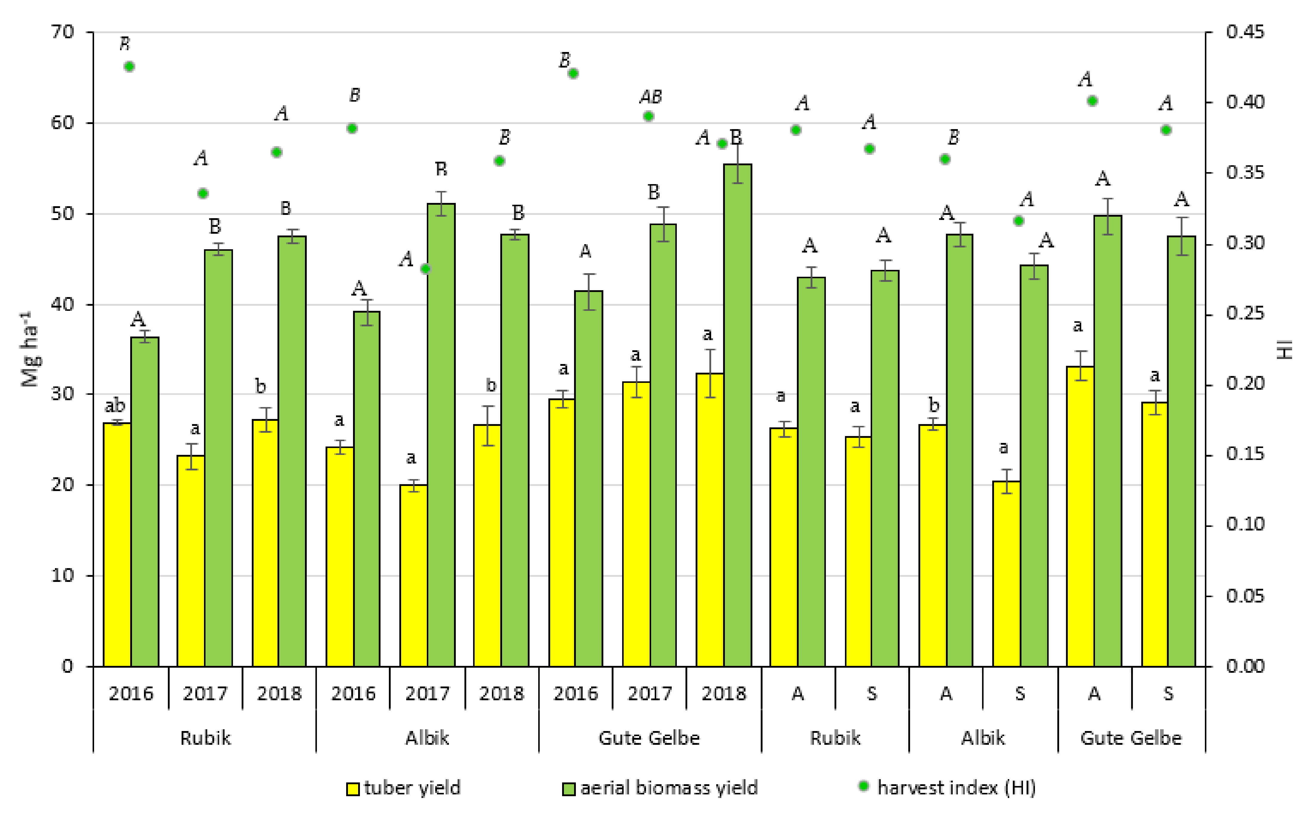 Agronomy 11 02161 g001 Agronomy 11 02161 g001