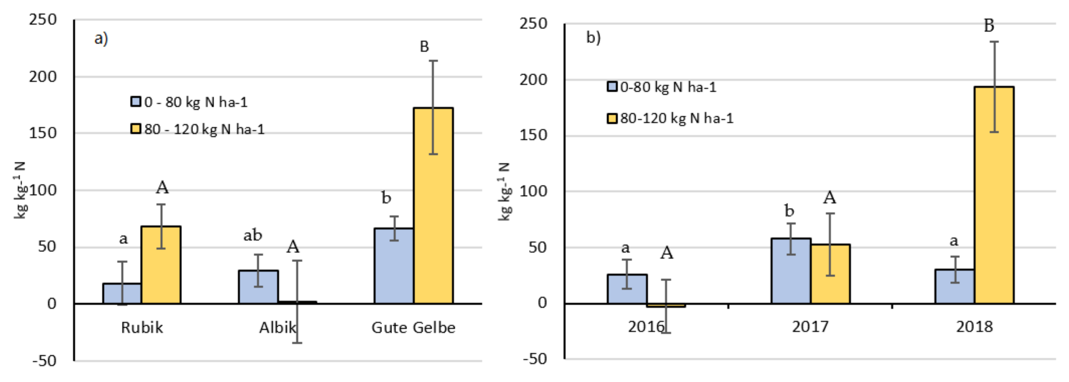 Agronomy 11 02161 g004 Agronomy 11 02161 g004
