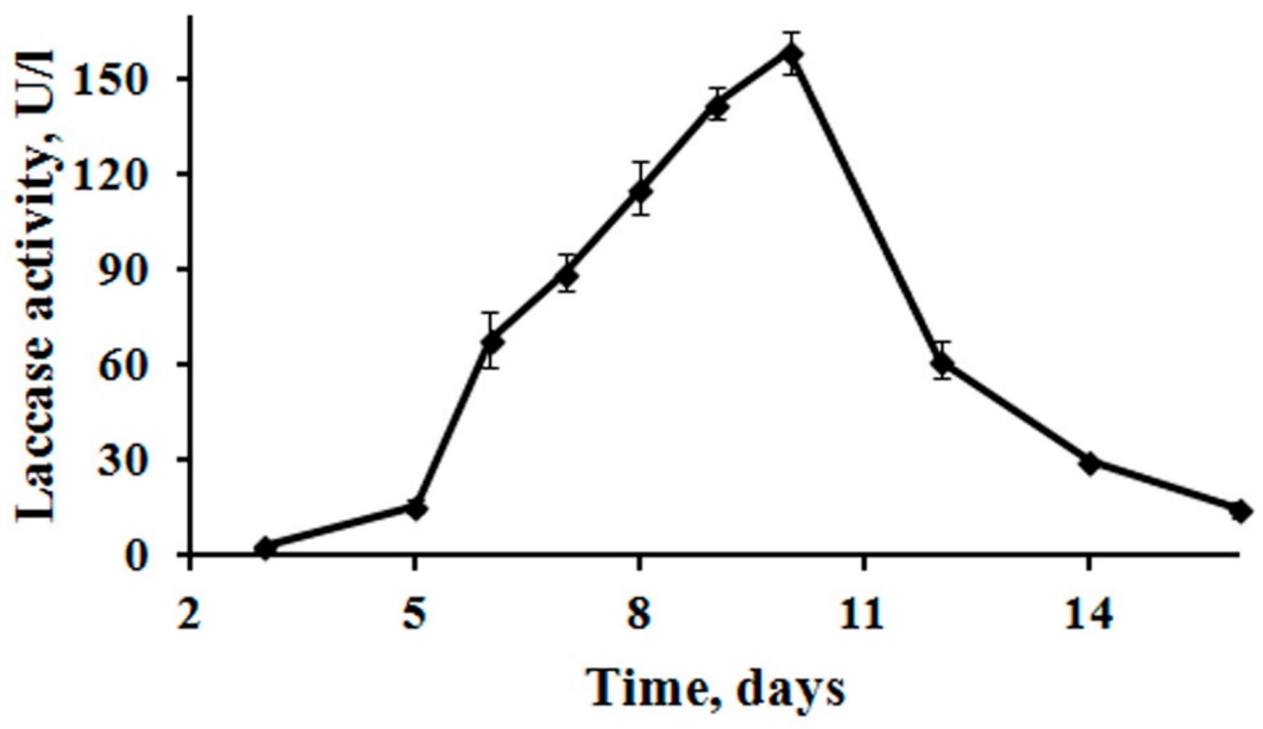 Agronomy 11 02169 g001 550