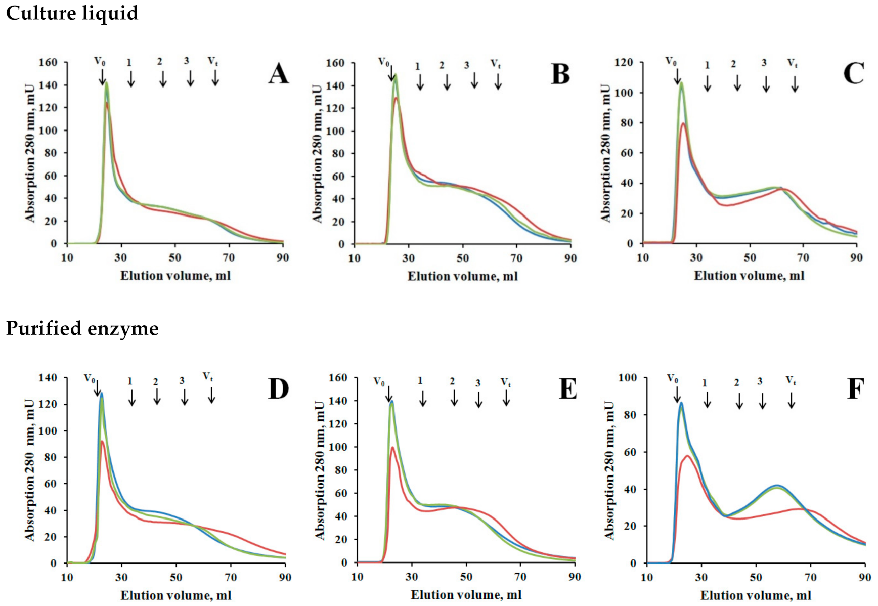 Agronomy 11 02169 g004 550