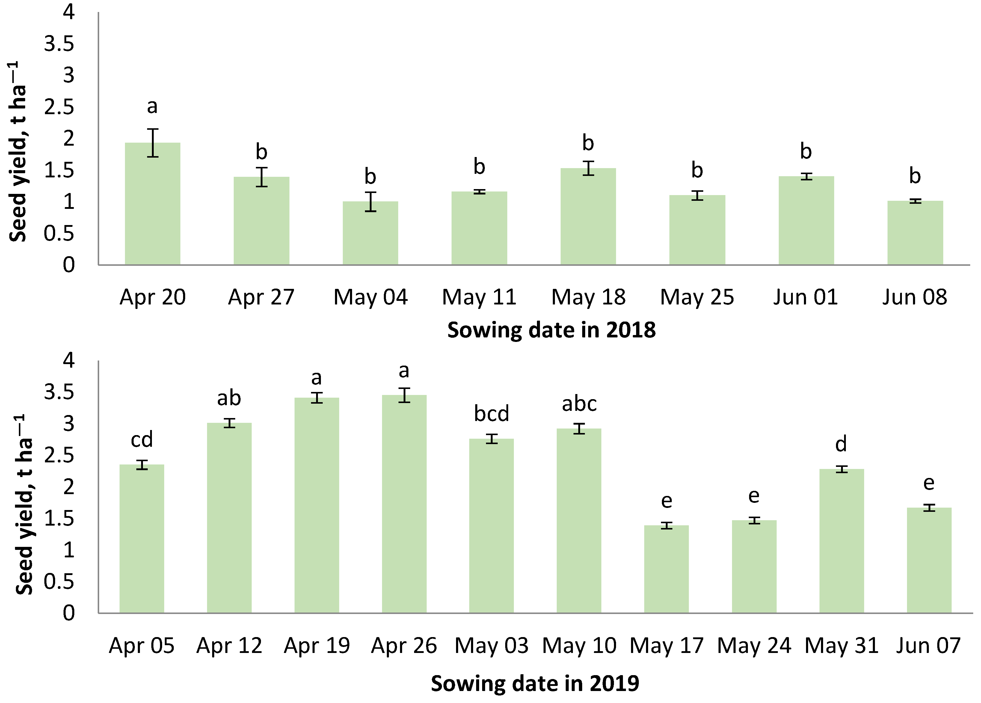 Agronomy 11 02170 g002 Agronomy 11 02170 g002