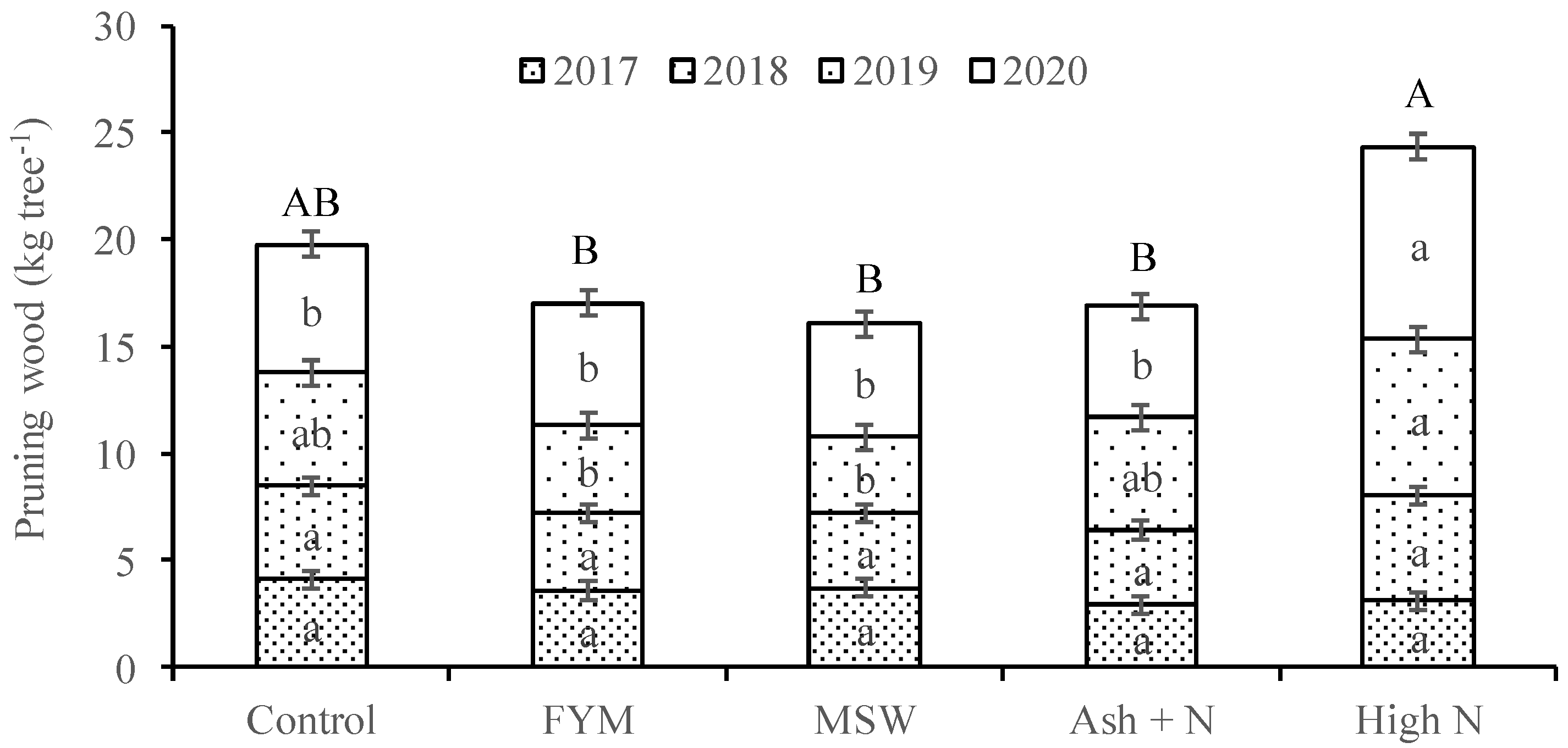 Agronomy 11 02172 g003 Agronomy 11 02172 g003