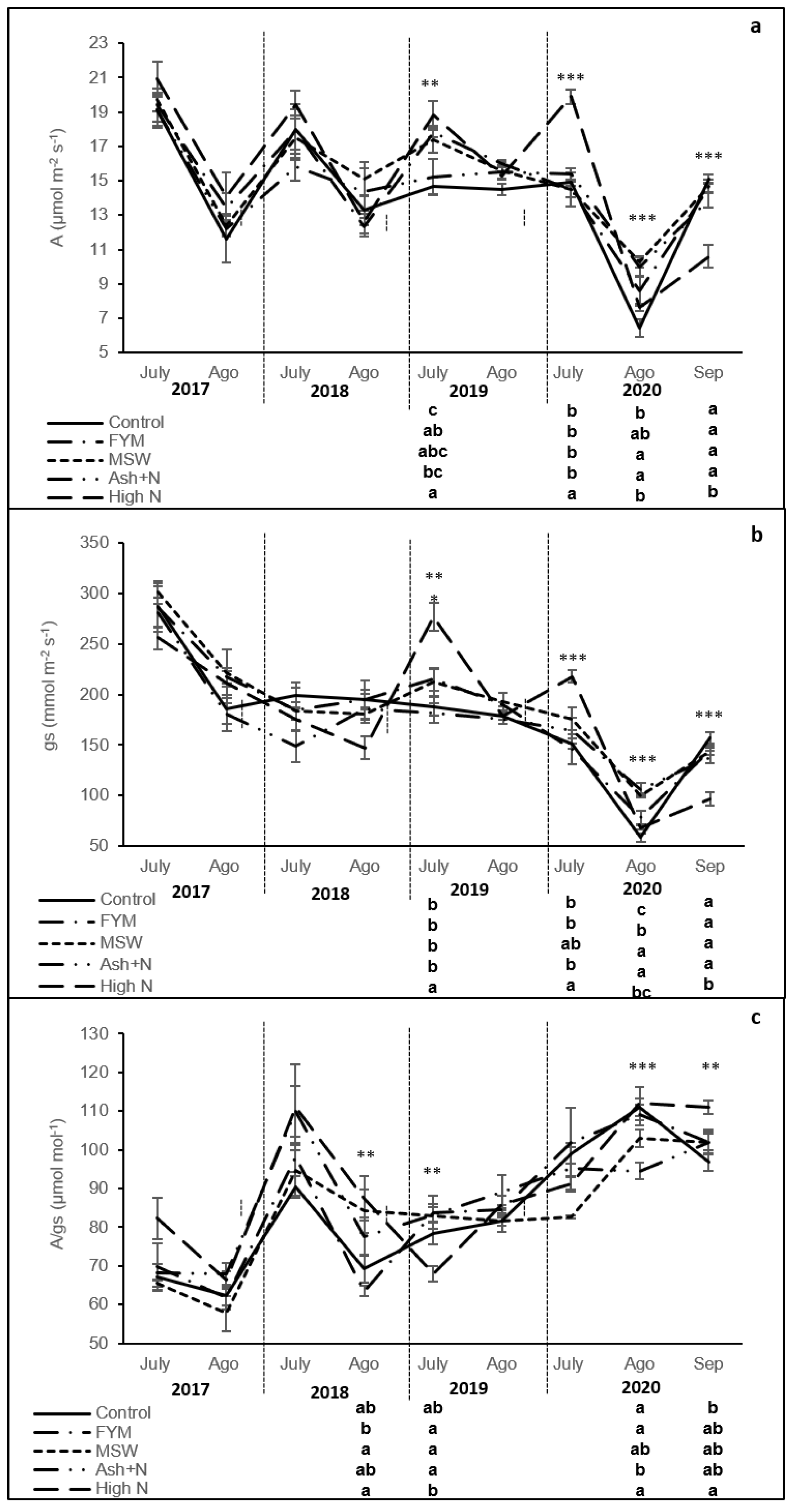 Agronomy 11 02172 g004 Agronomy 11 02172 g004