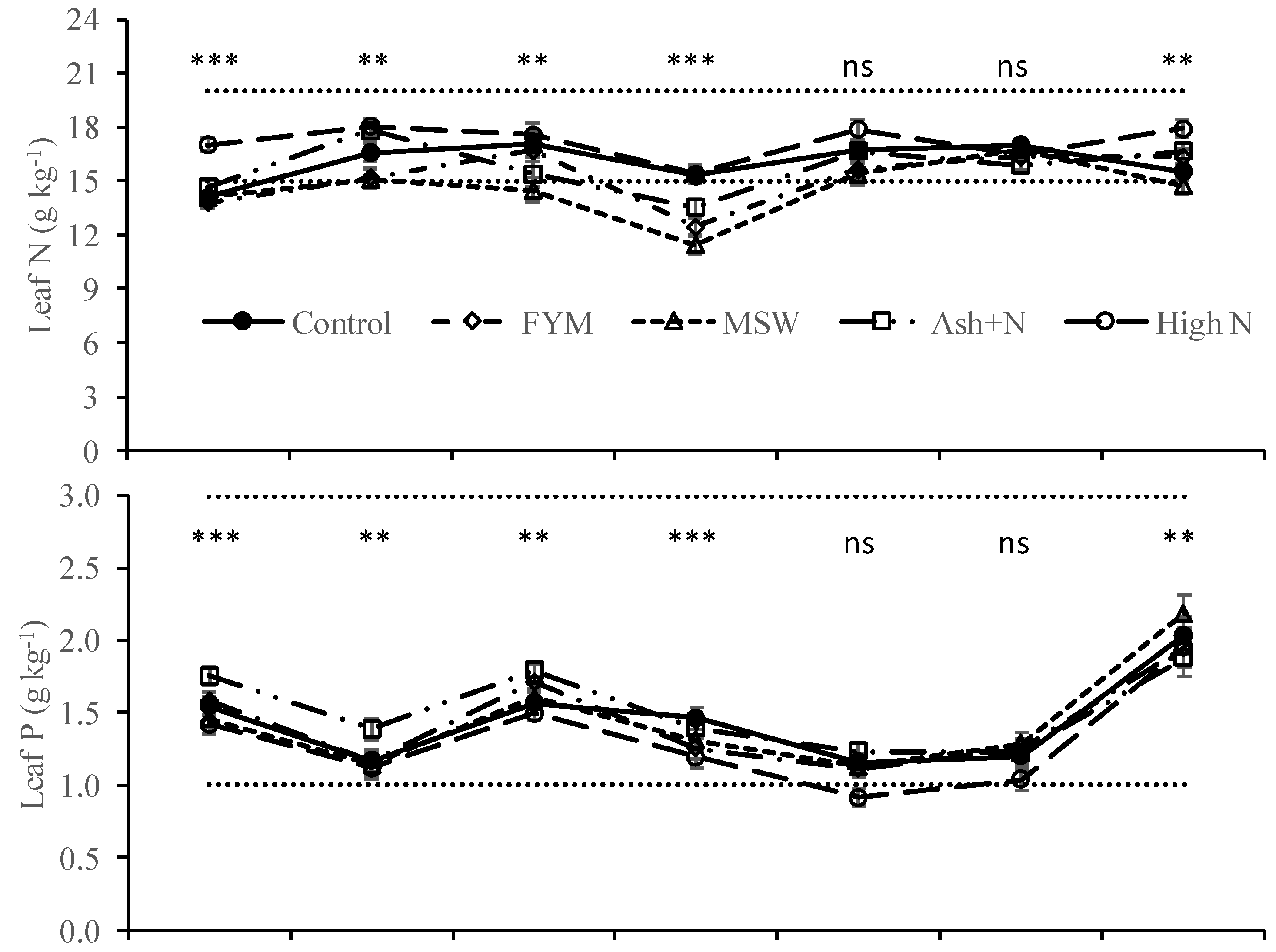 Agronomy 11 02172 g005a Agronomy 11 02172 g005a