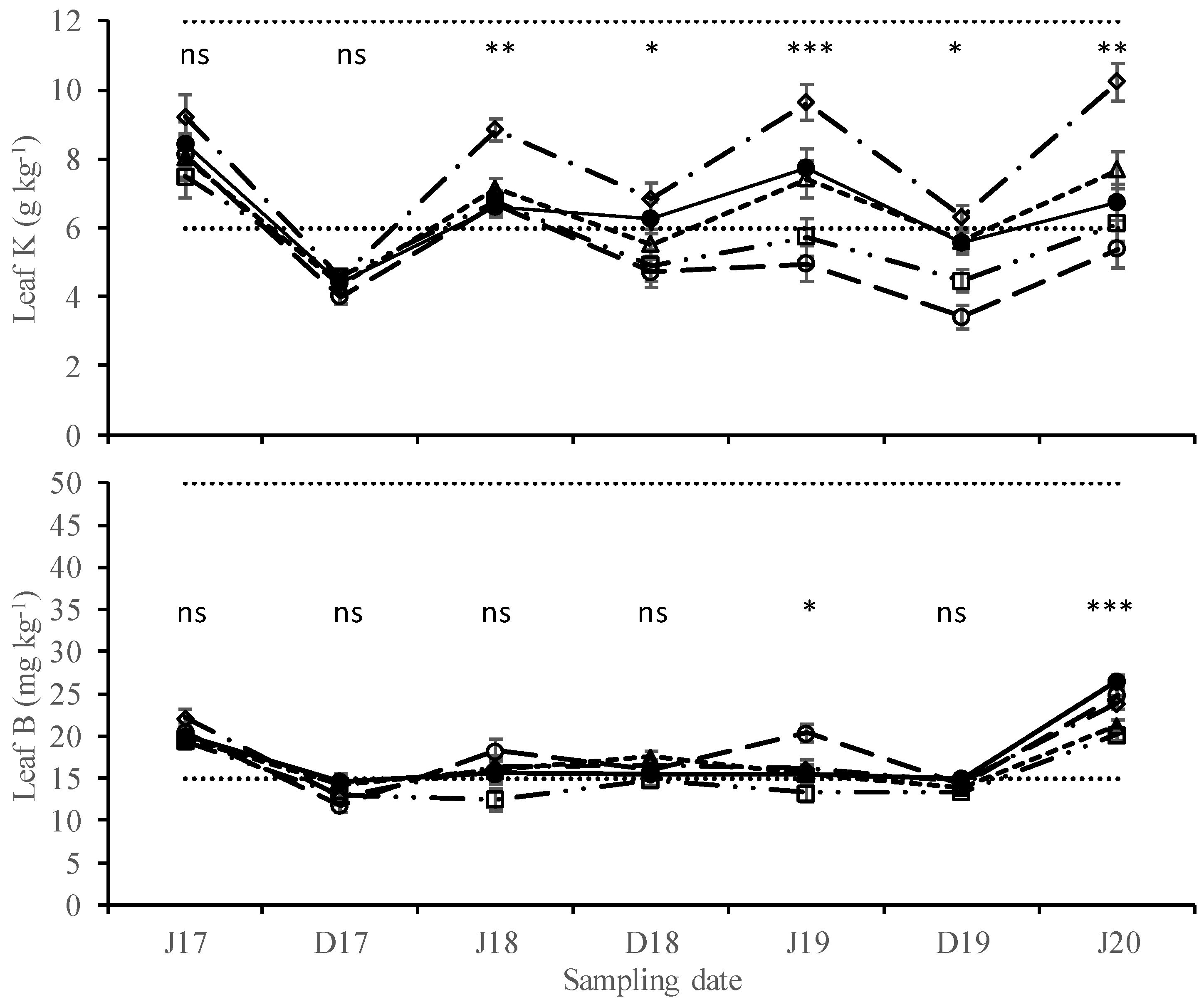 Agronomy 11 02172 g005b Agronomy 11 02172 g005b