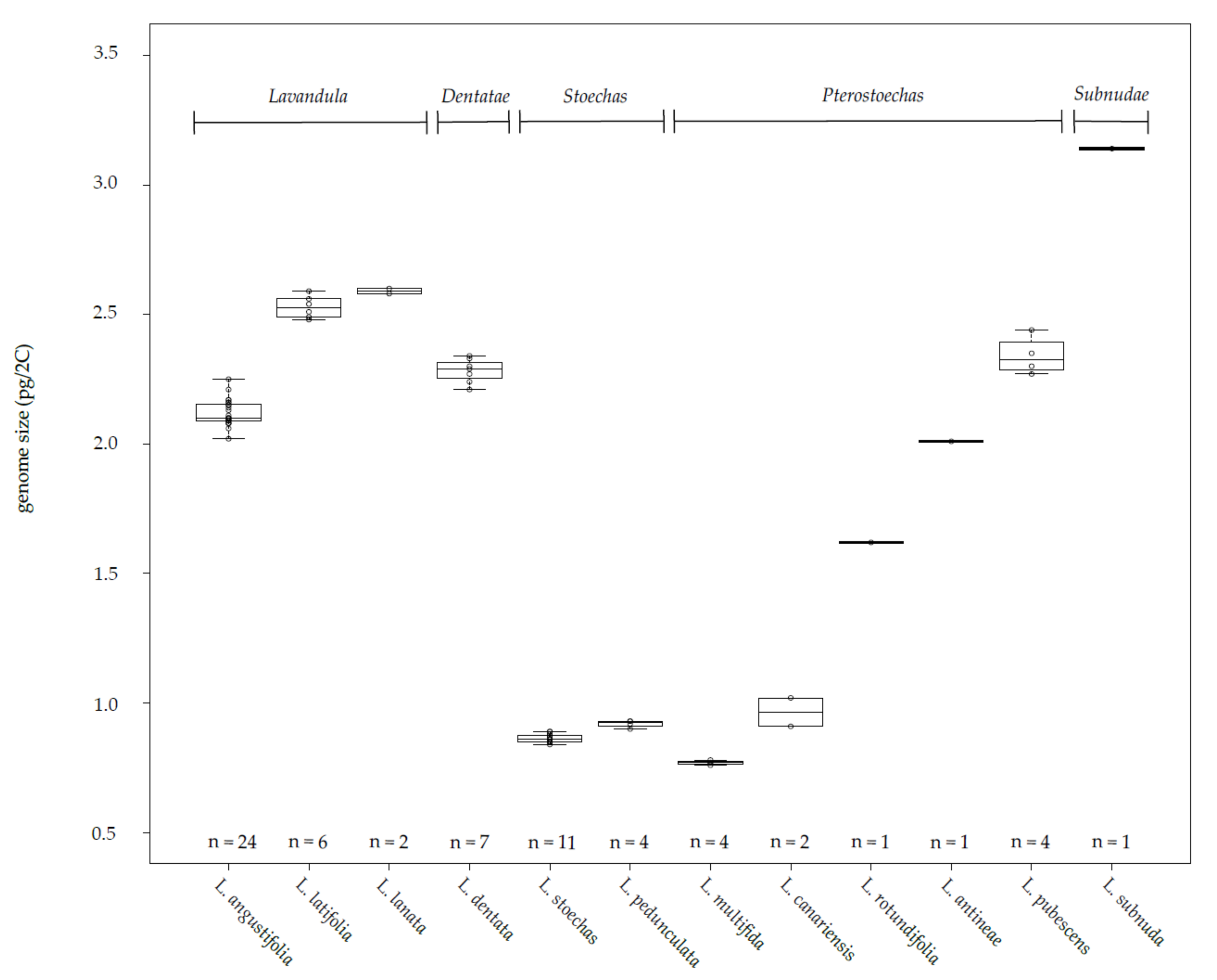 Agronomy 11 02173 g002