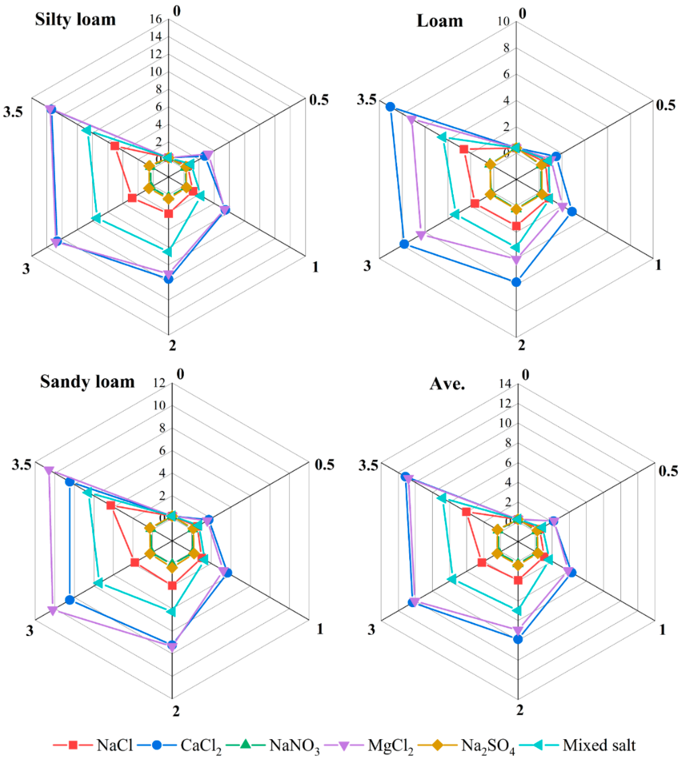 Agronomy 11 02175 g002