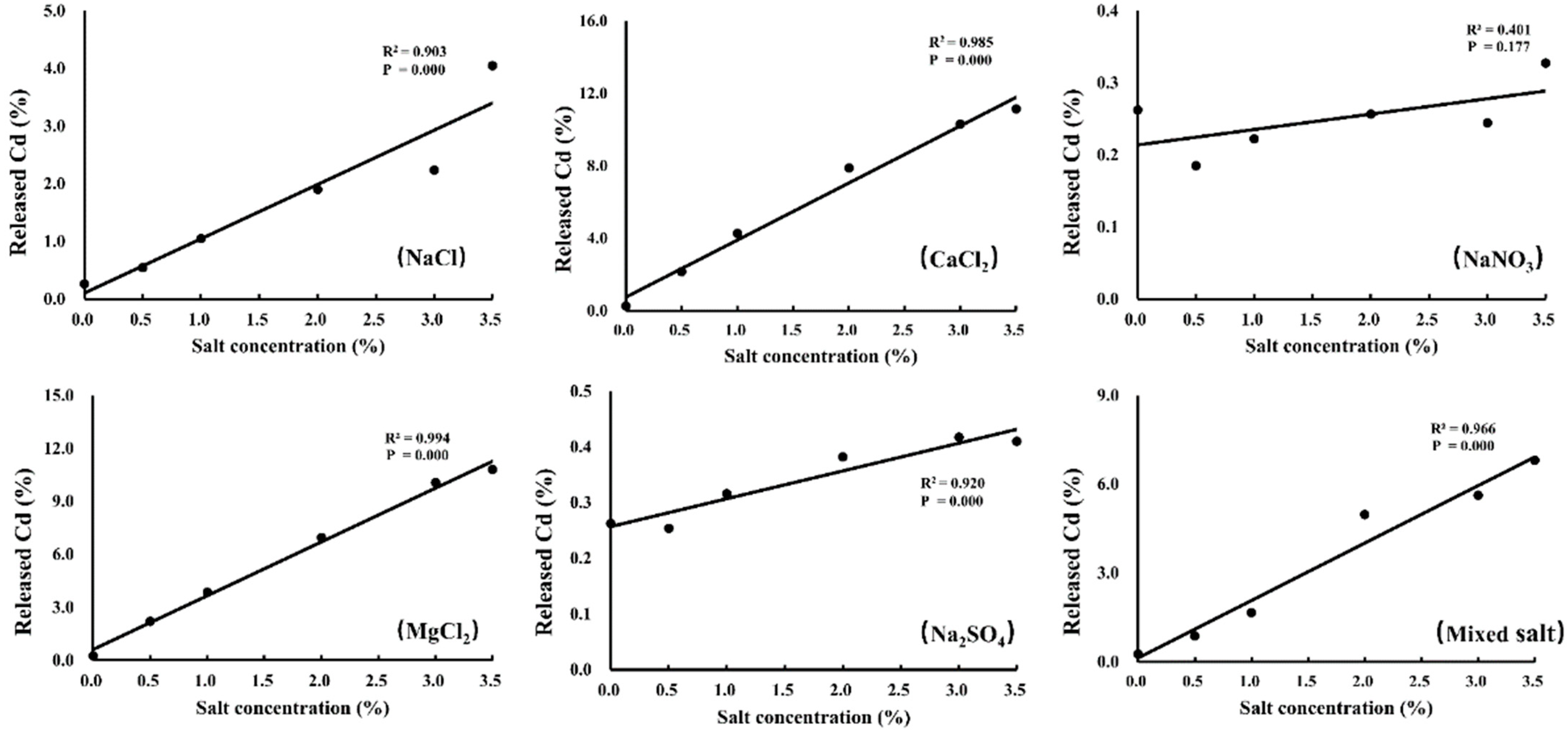 Agronomy 11 02175 g003