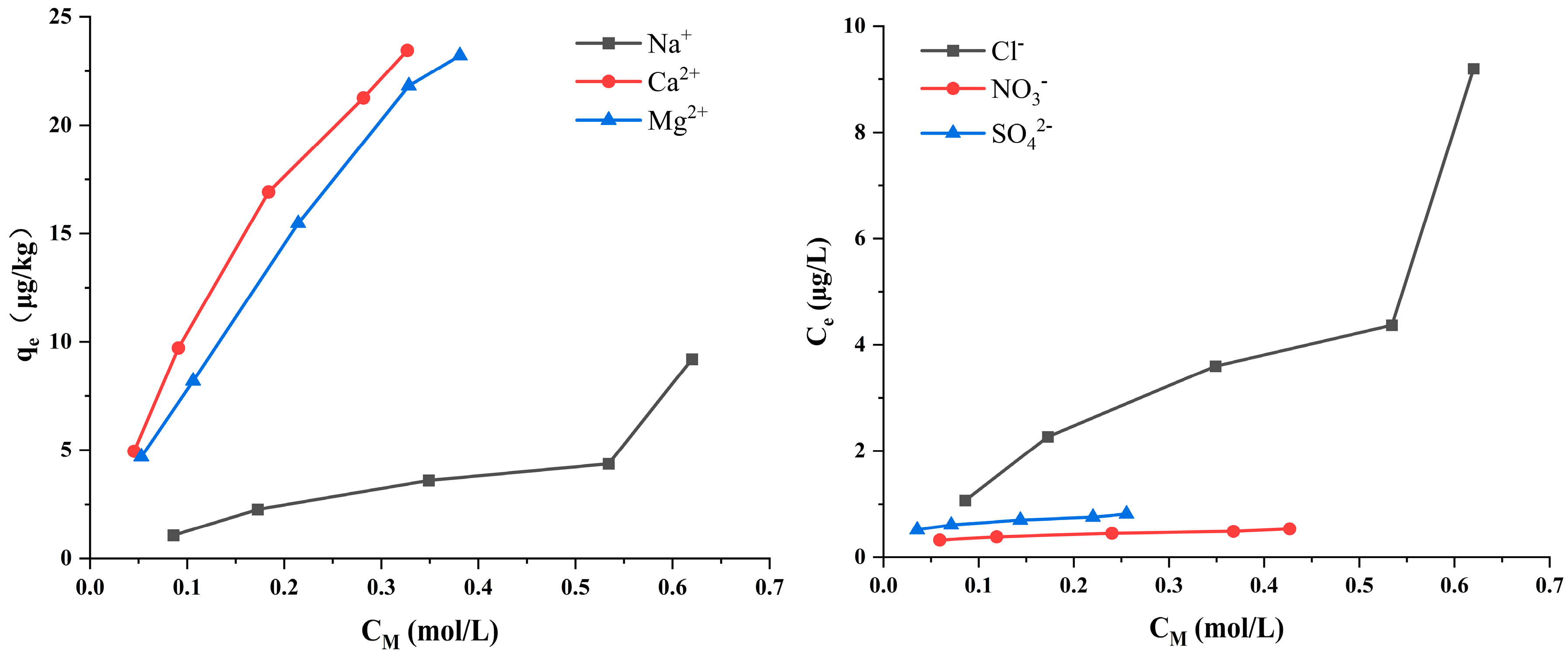 Agronomy 11 02175 g004
