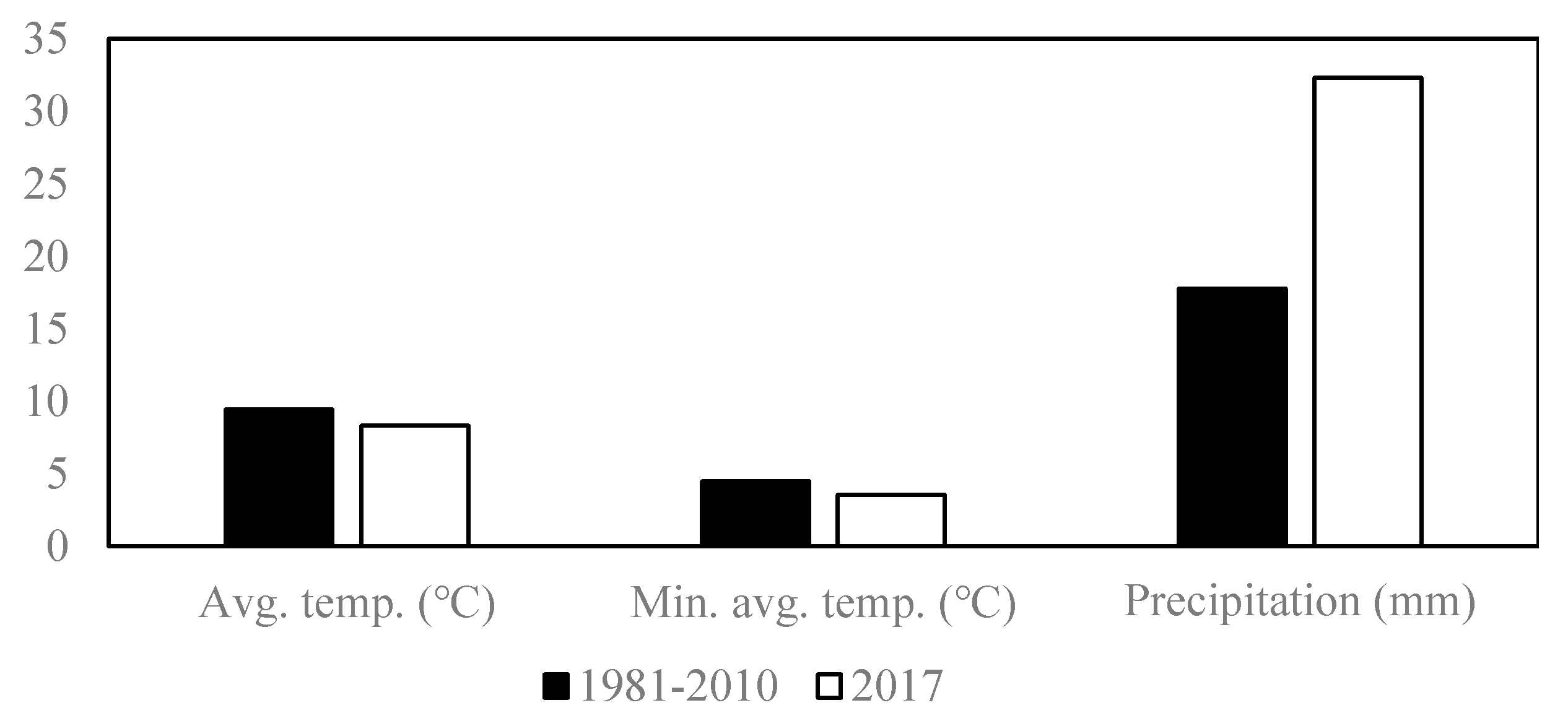Agronomy 11 02178 g001