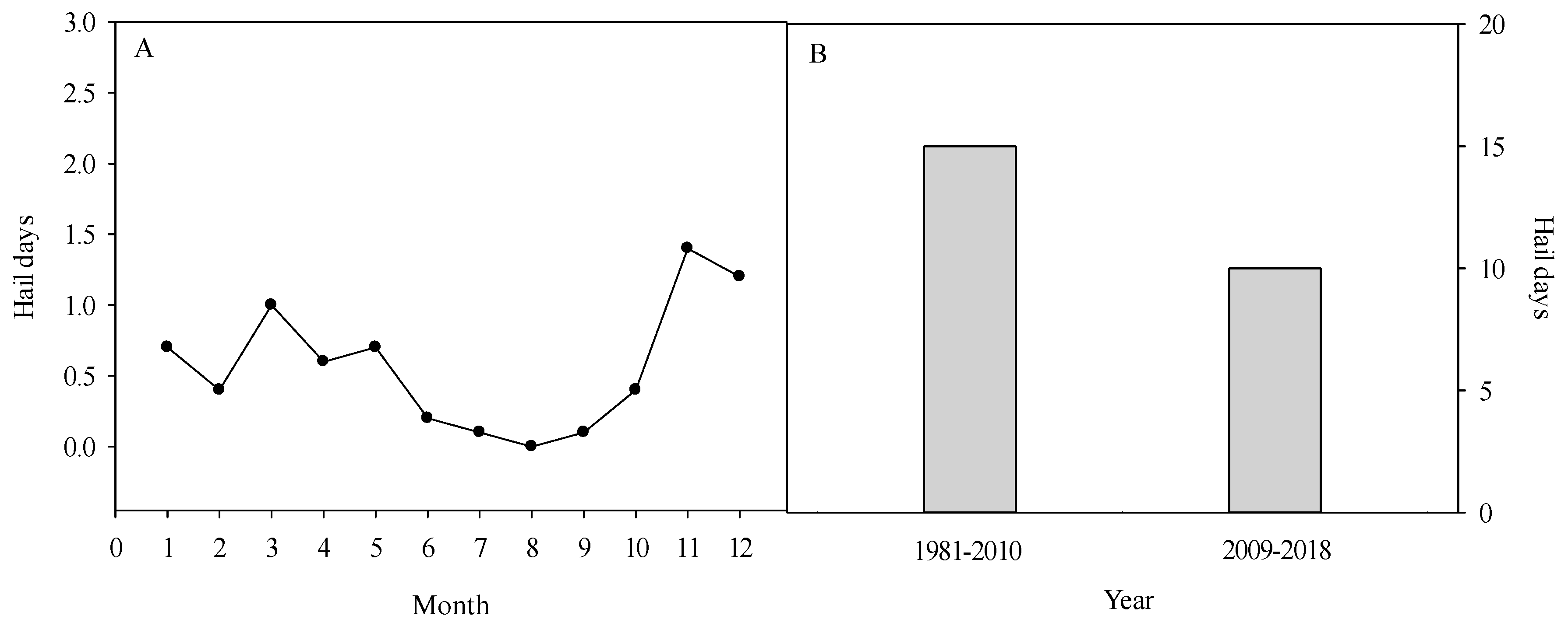 Agronomy 11 02178 g002