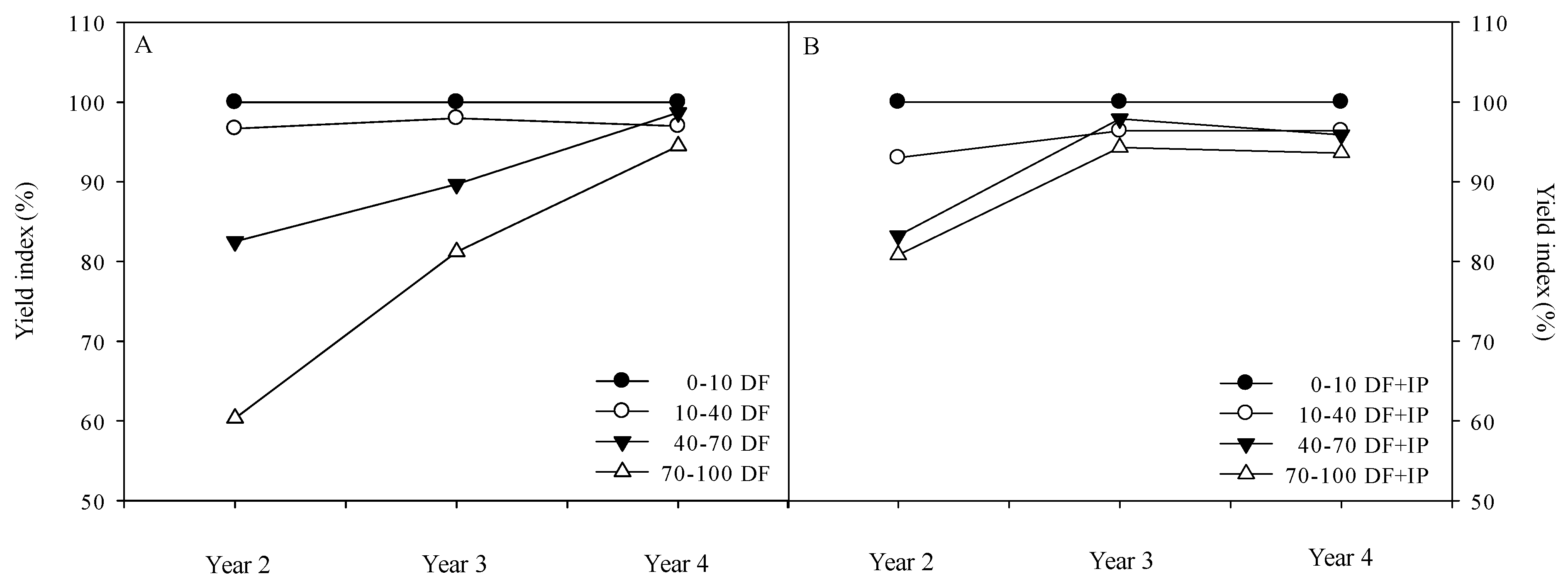 Agronomy 11 02178 g003