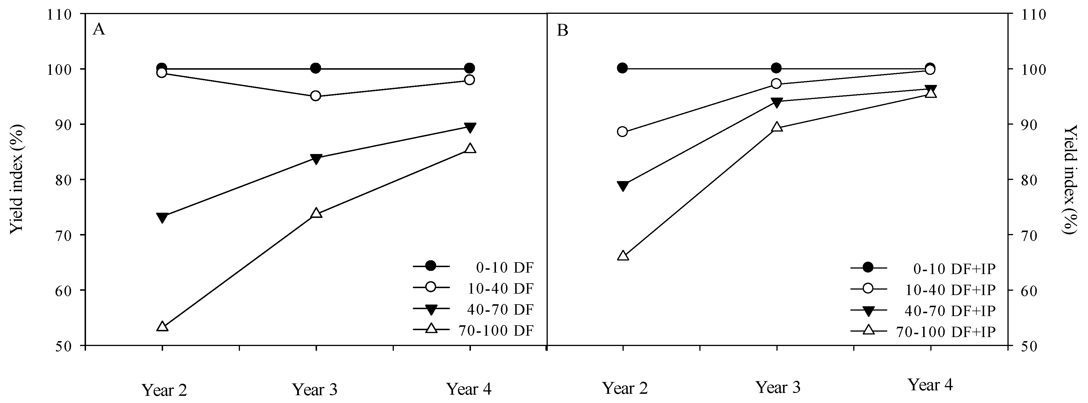 Agronomy 11 02178 g004
