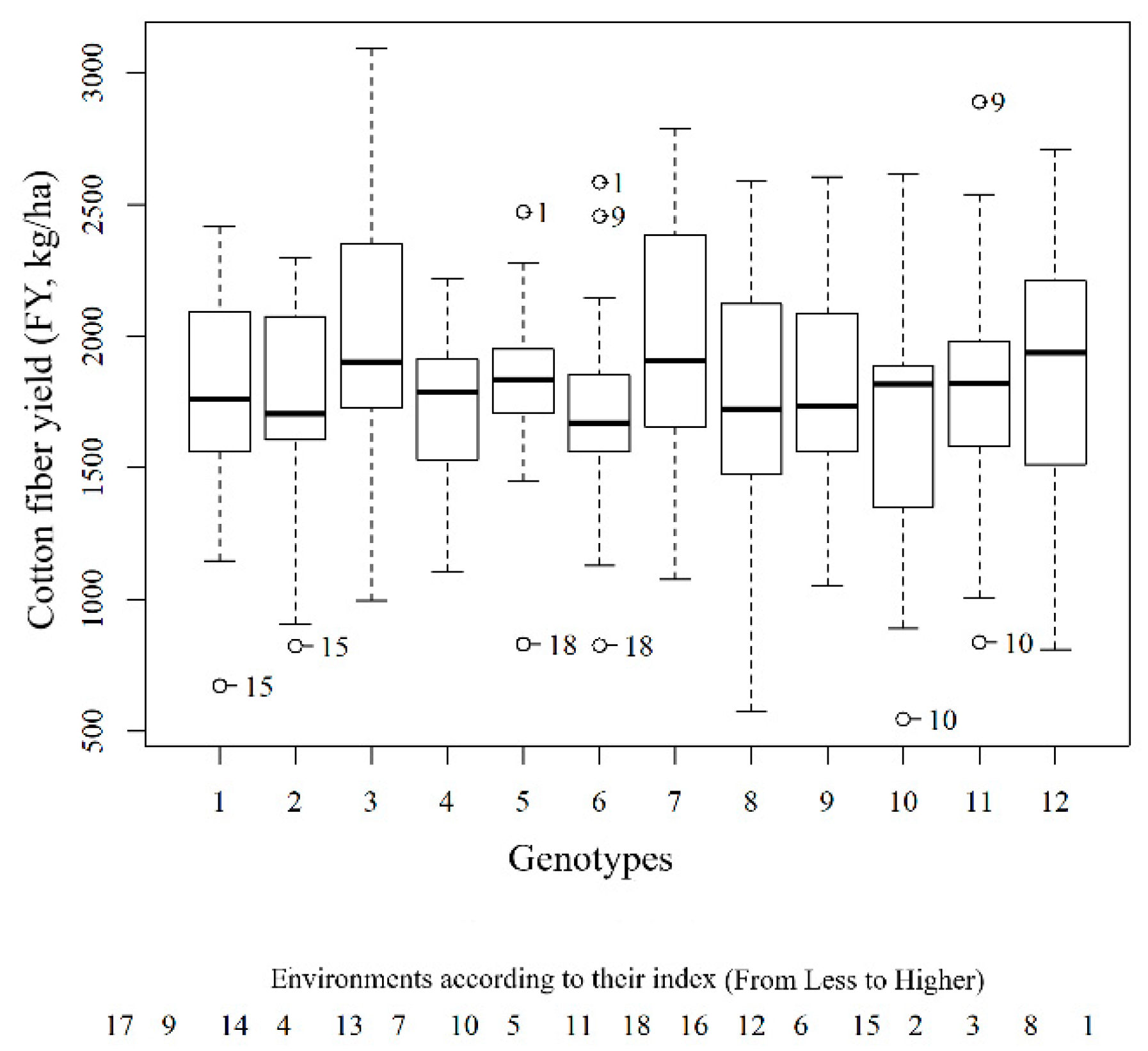 Agronomy 11 02179 g001