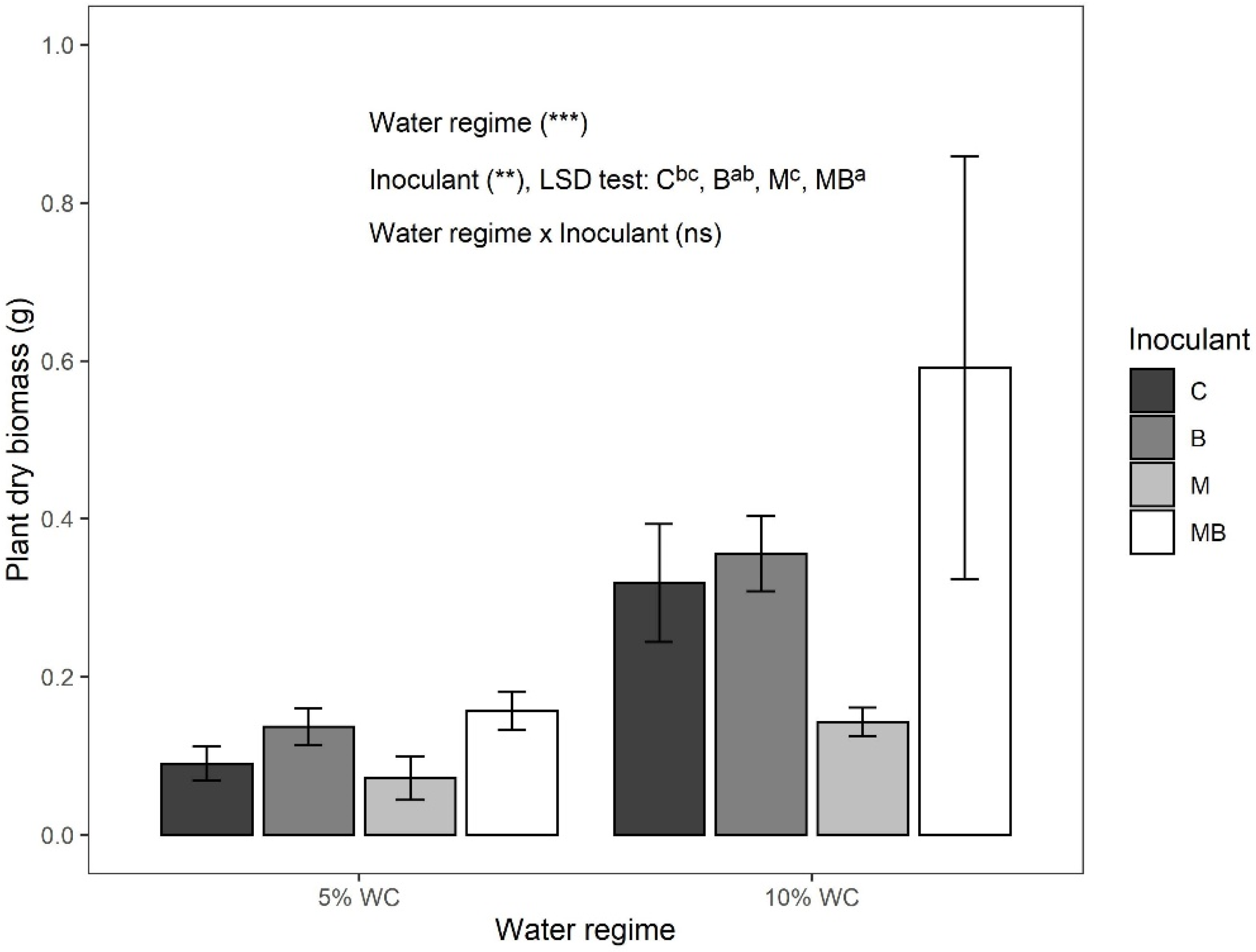 Agronomy 11 02183 g001