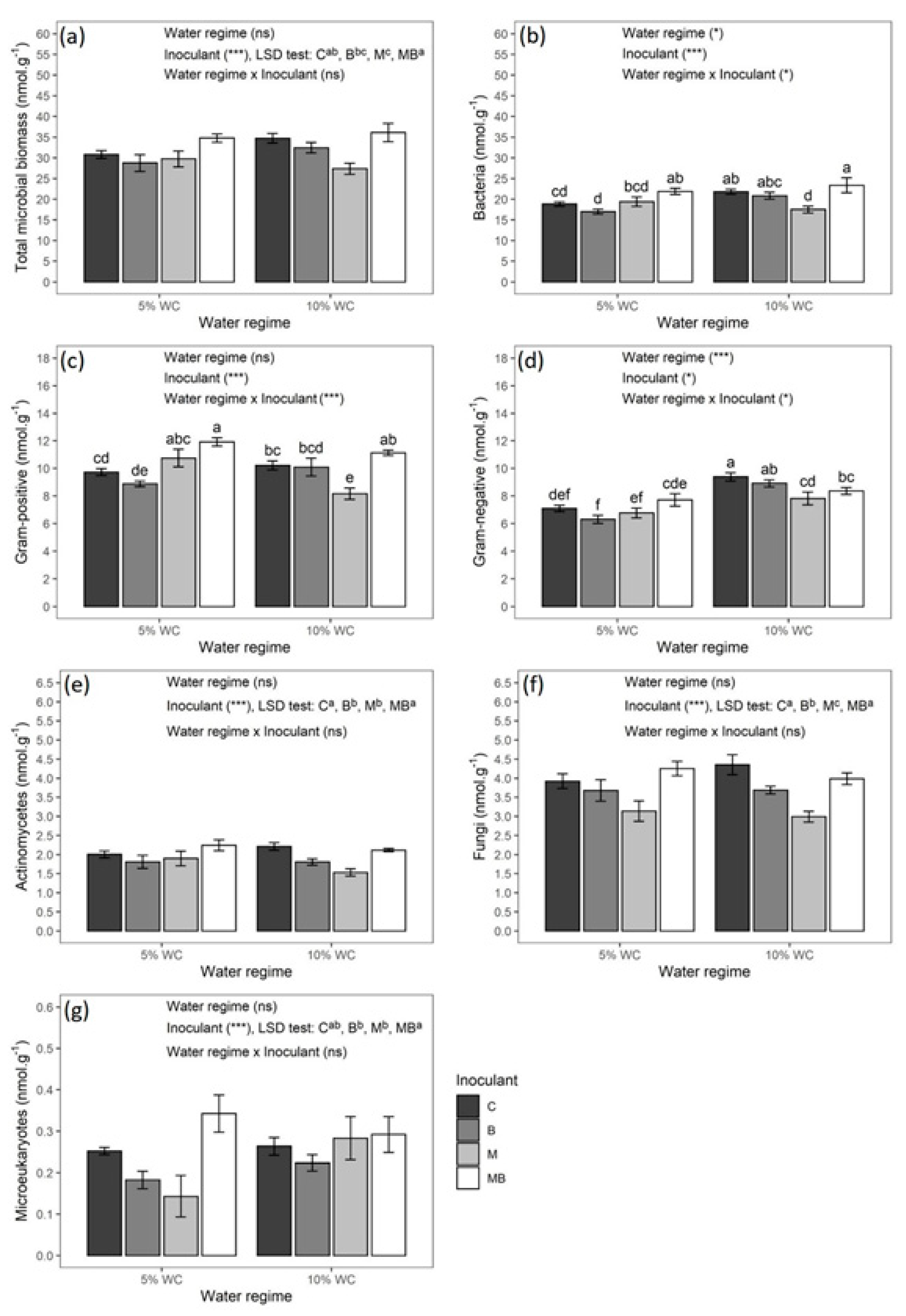 Agronomy 11 02183 g002