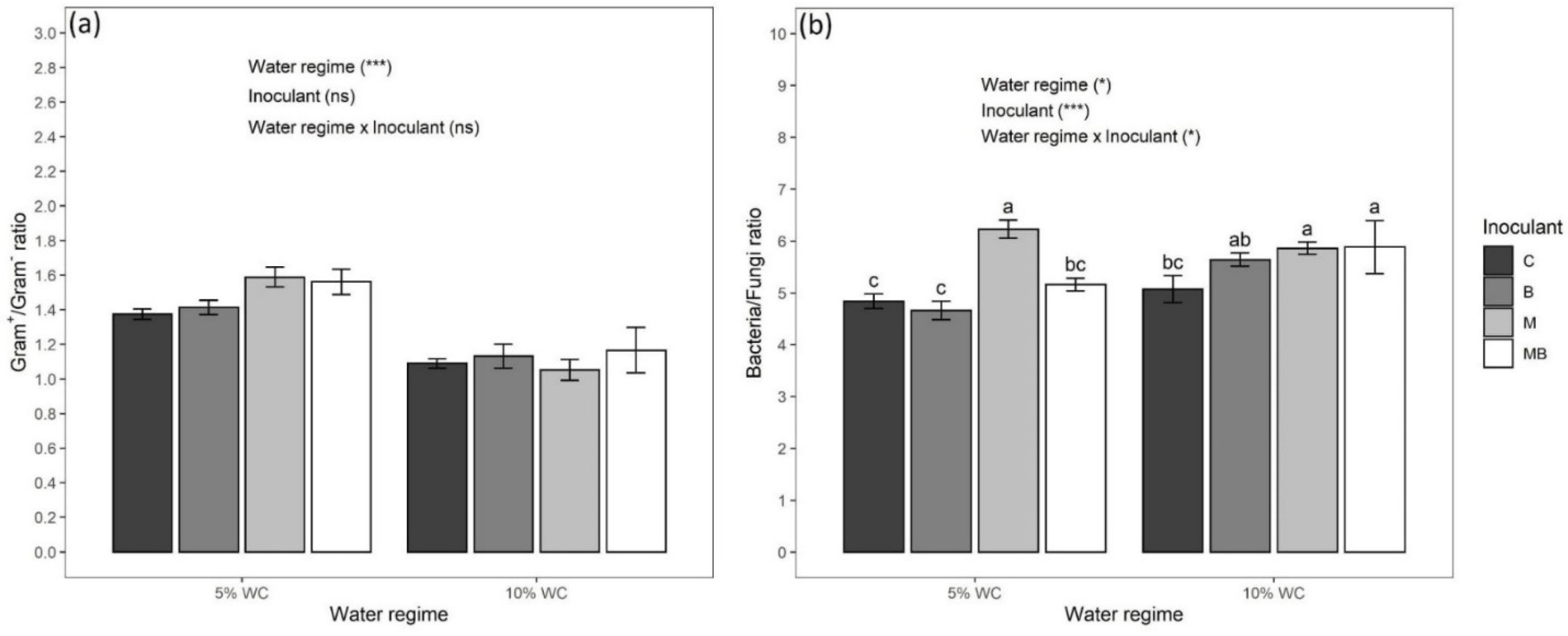 Agronomy 11 02183 g003