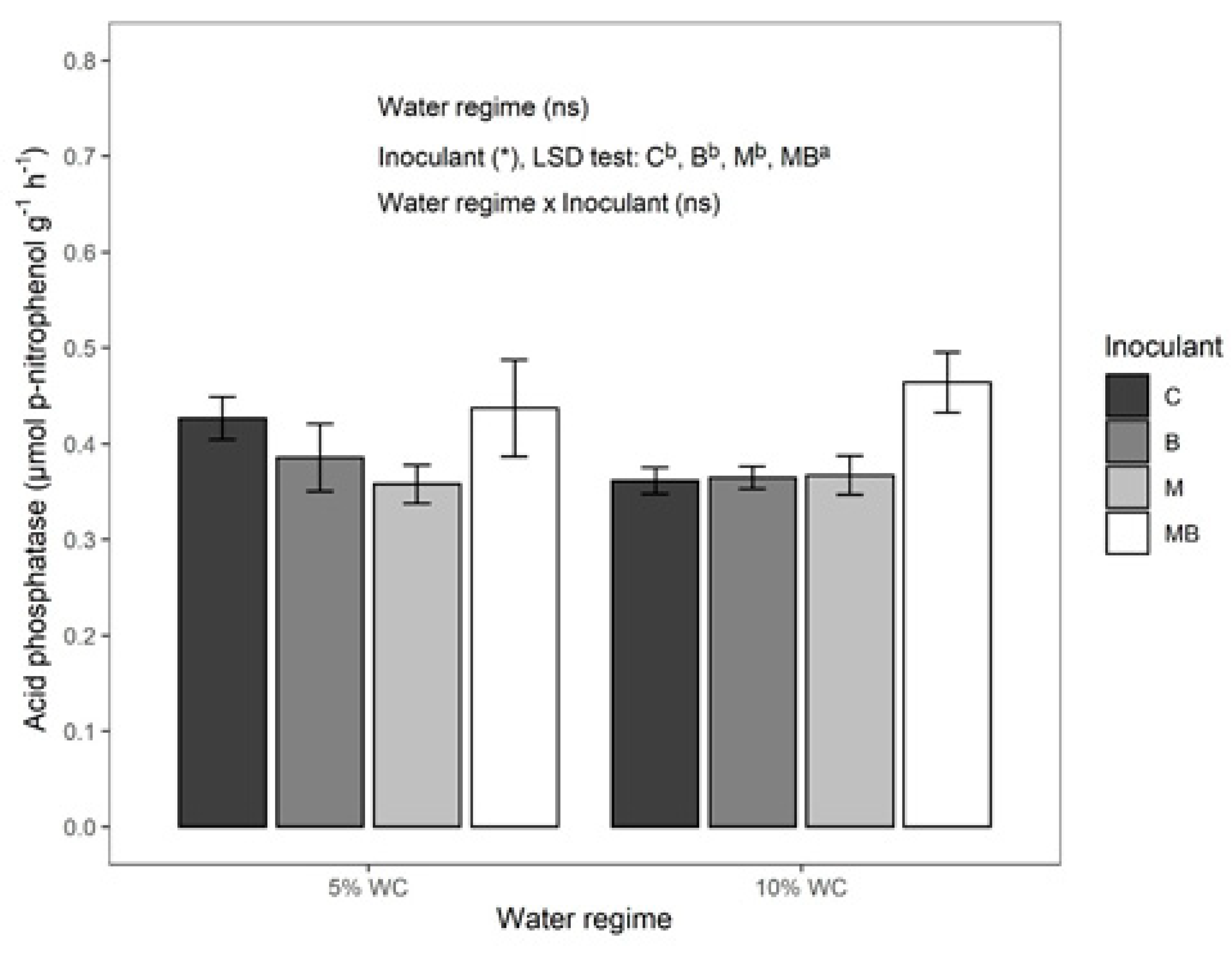 Agronomy 11 02183 g004