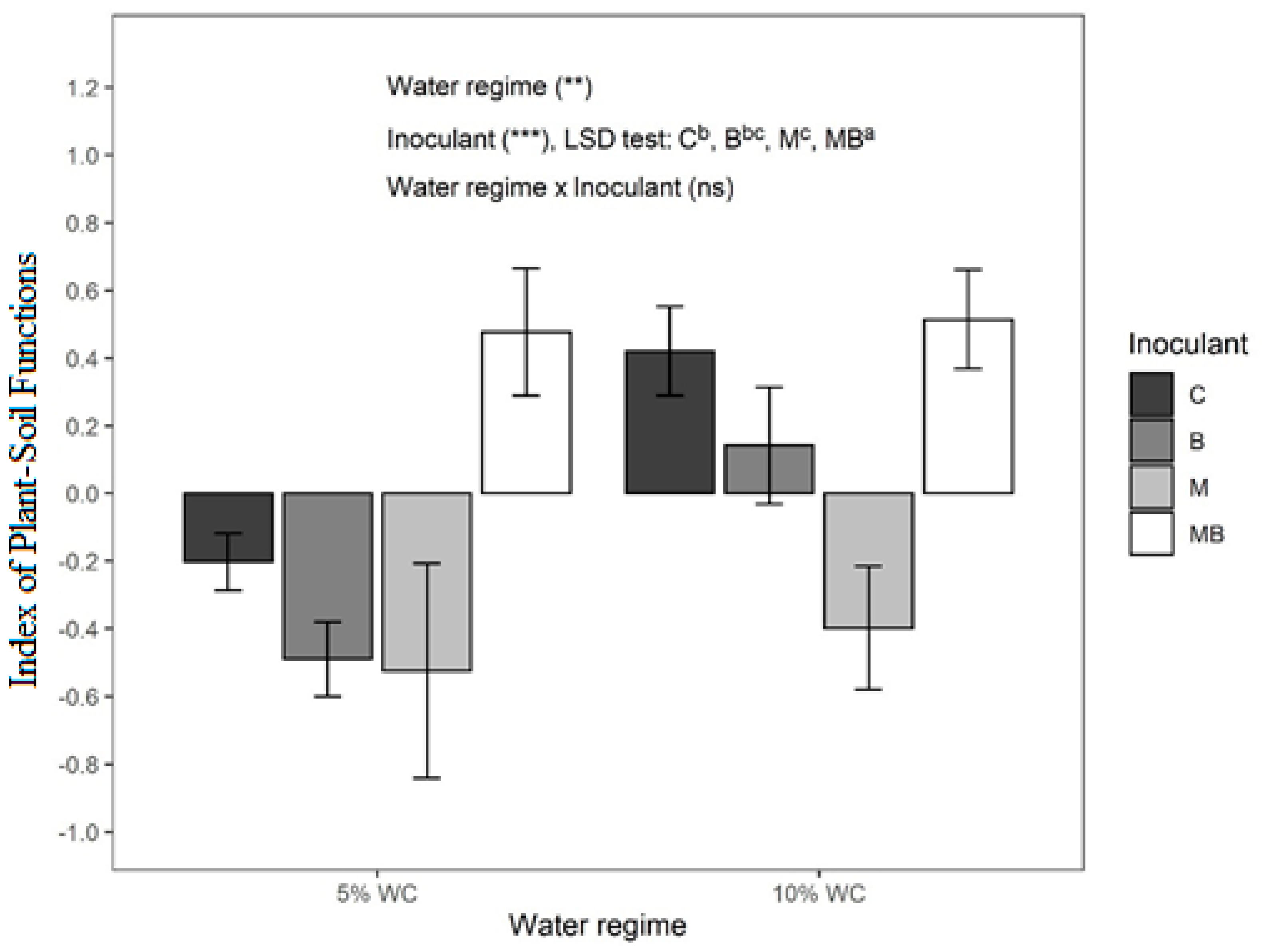 Agronomy 11 02183 g005