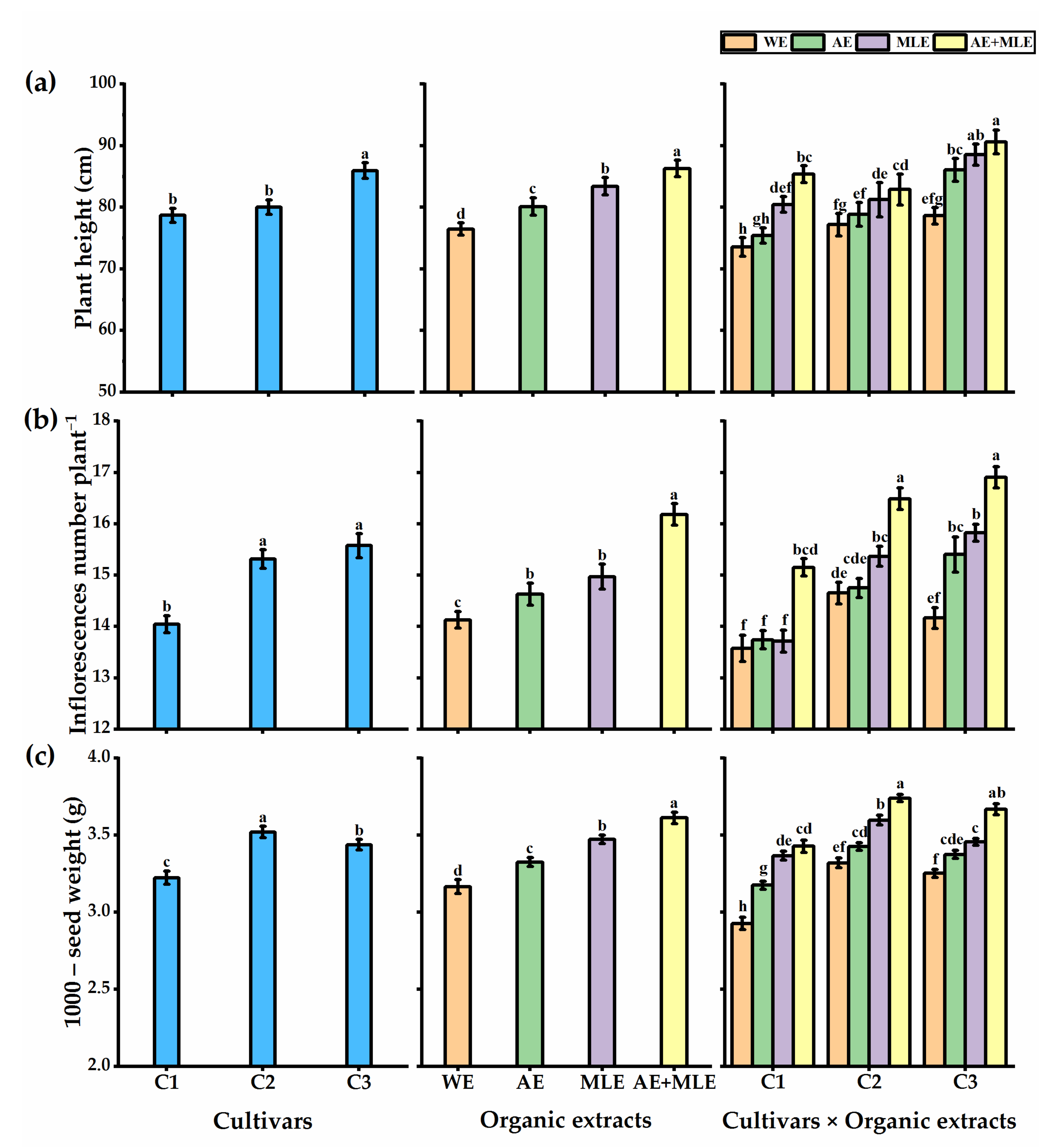 Agronomy 11 02186 g001