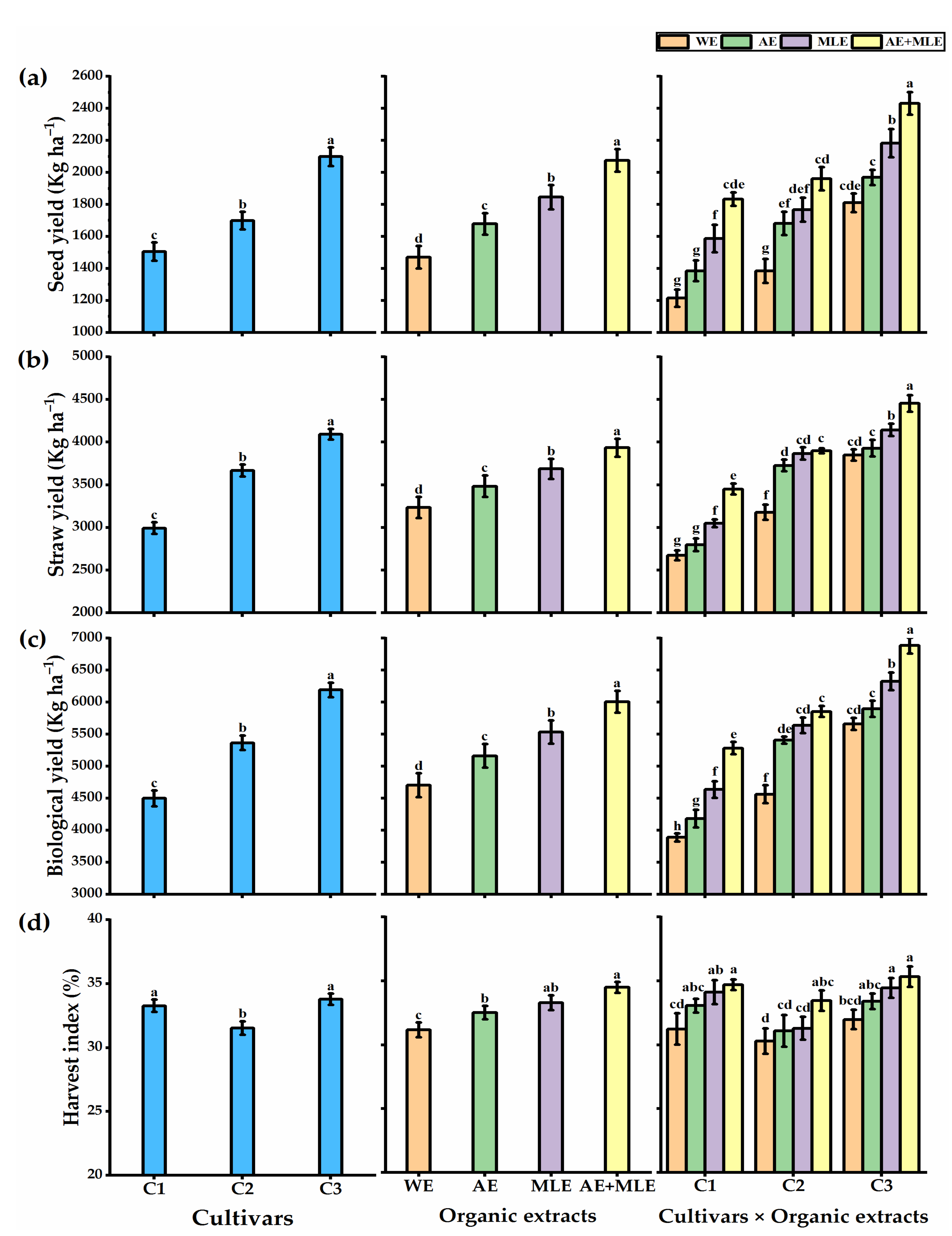 Agronomy 11 02186 g002