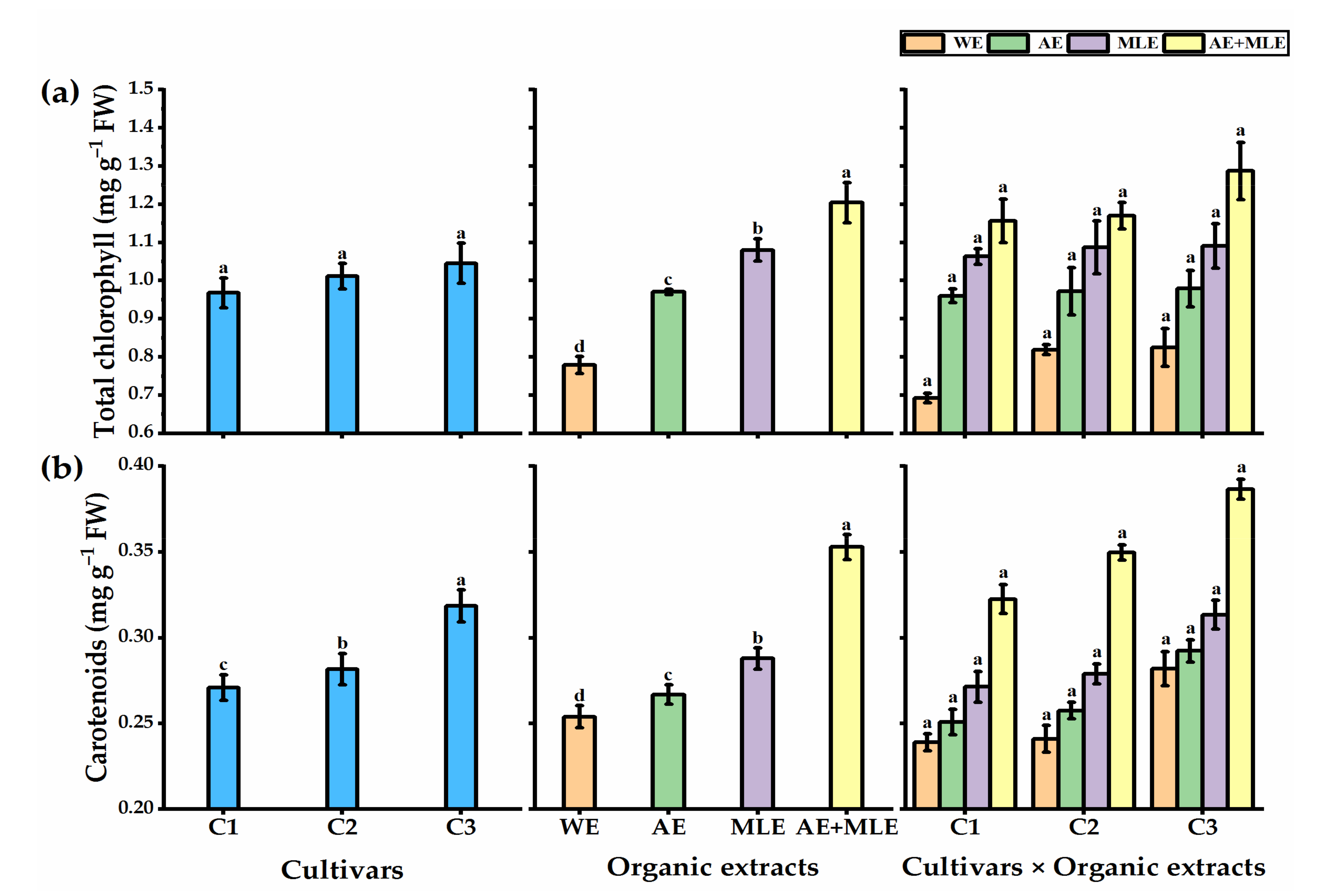 Agronomy 11 02186 g003