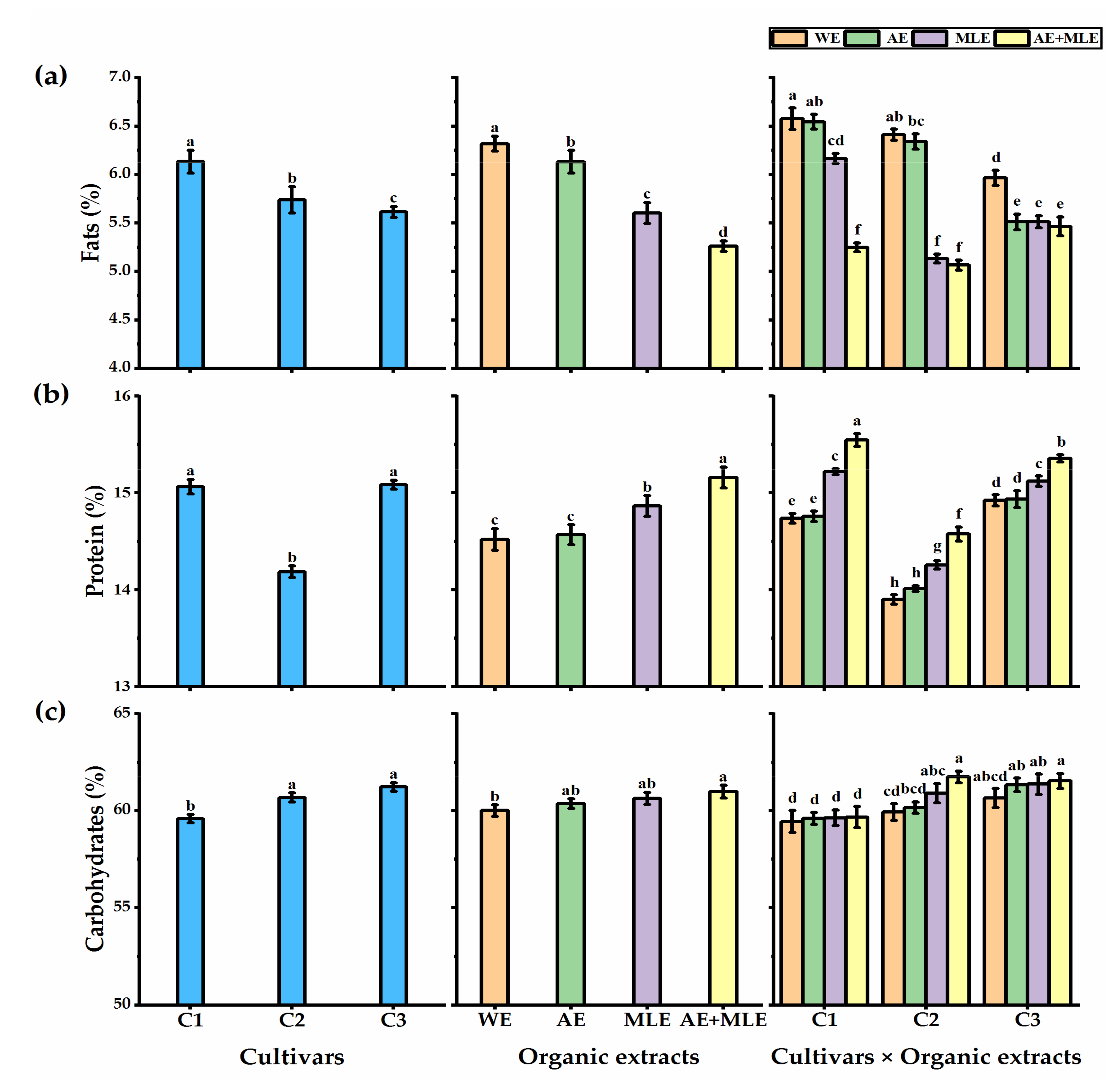 Agronomy 11 02186 g004