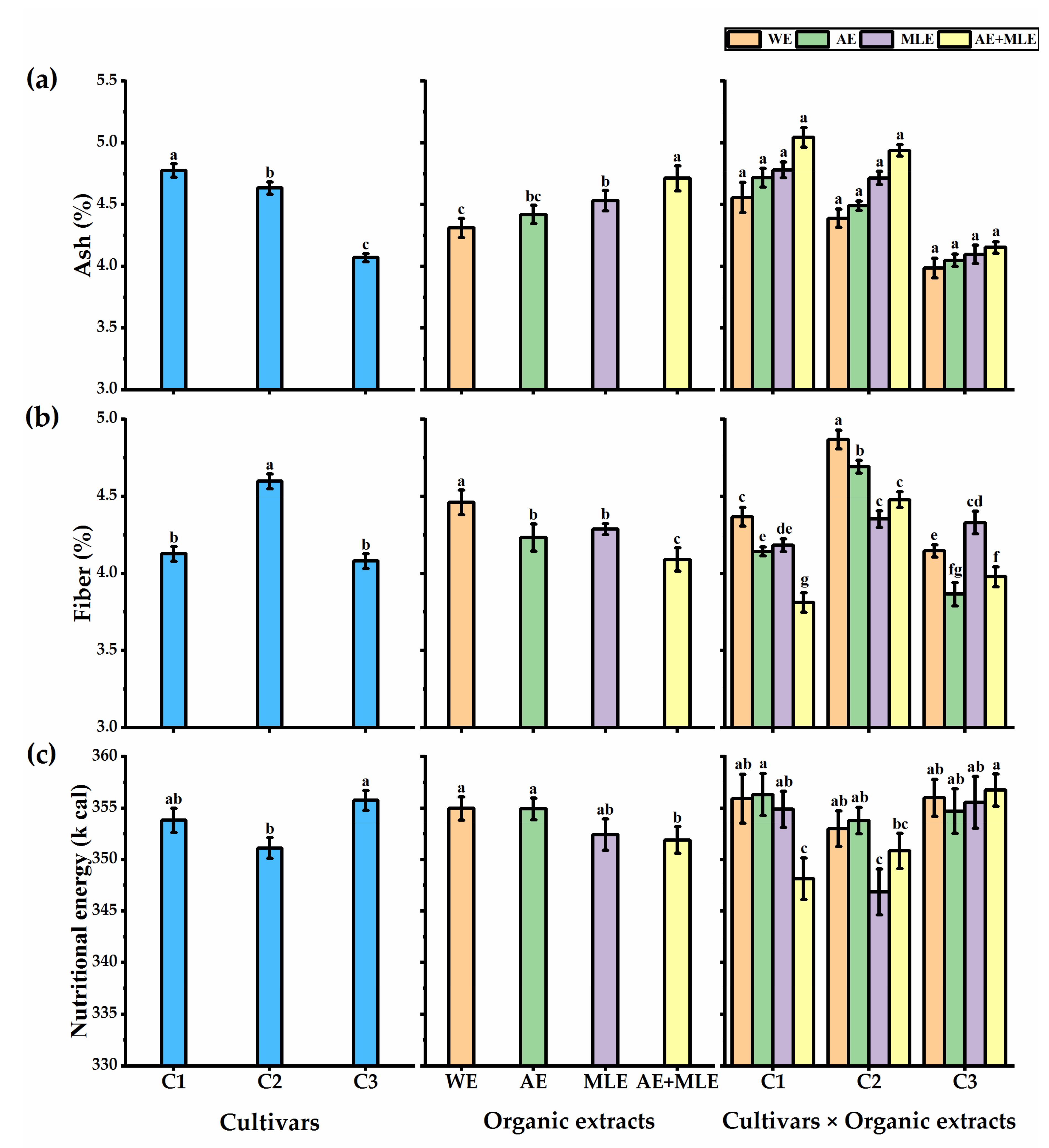 Agronomy 11 02186 g005