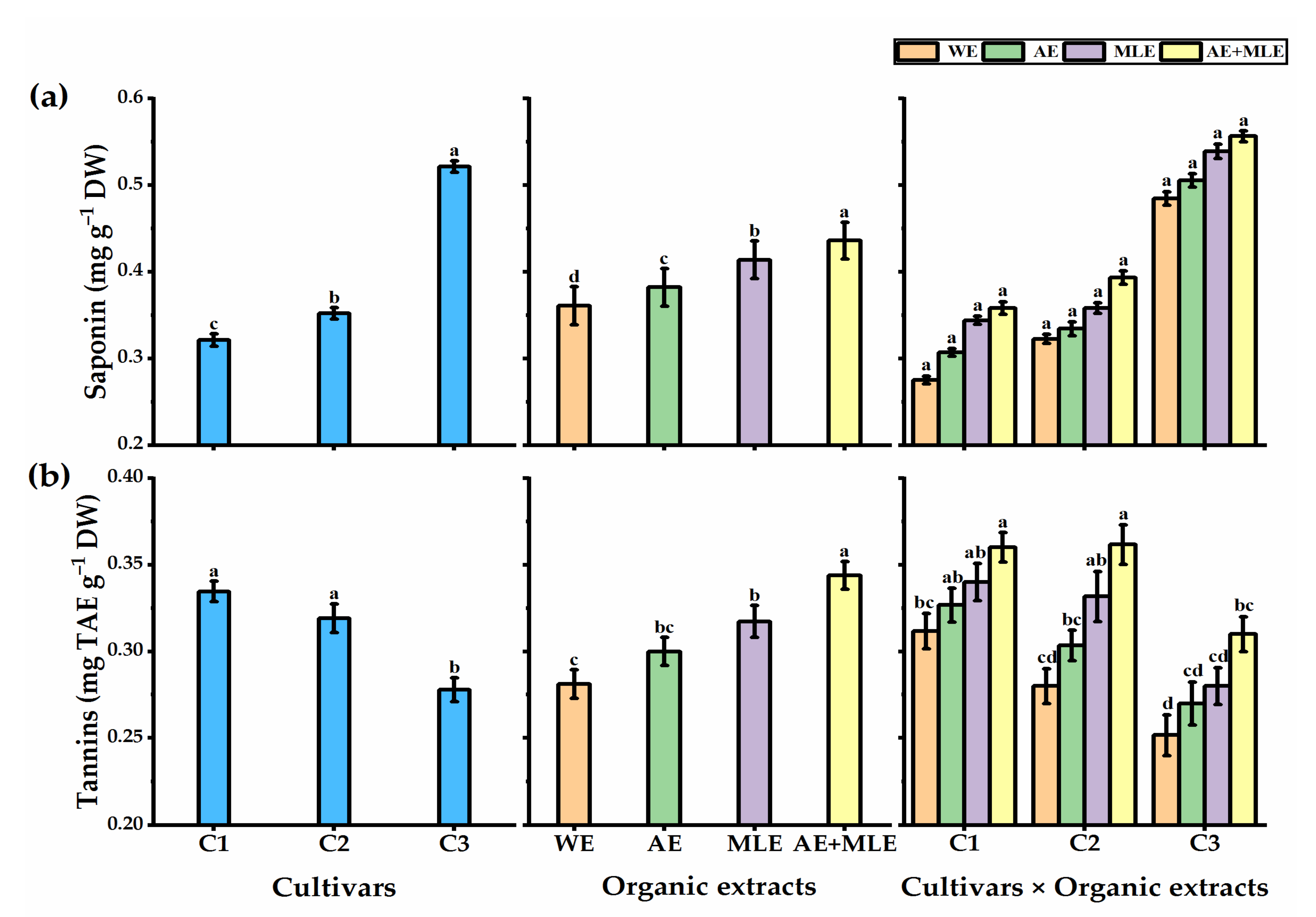 Agronomy 11 02186 g006