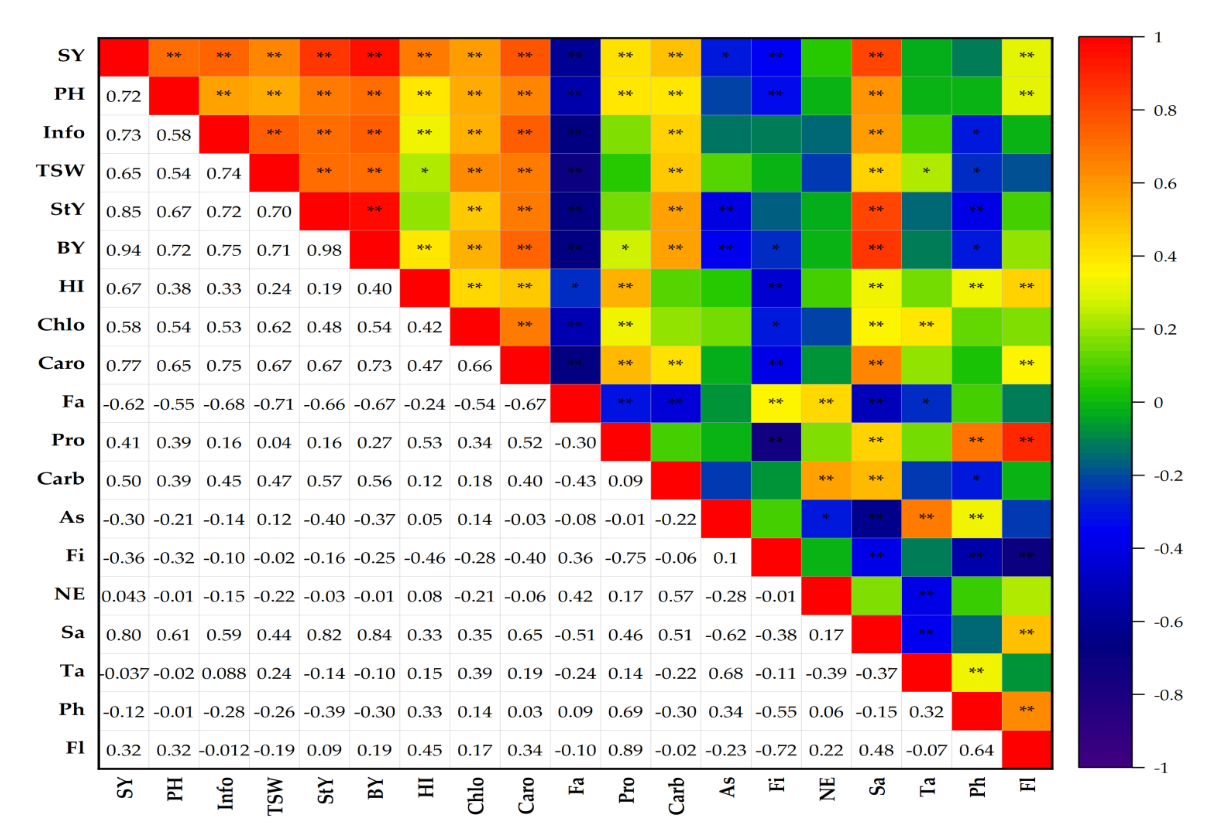 Agronomy 11 02186 g008