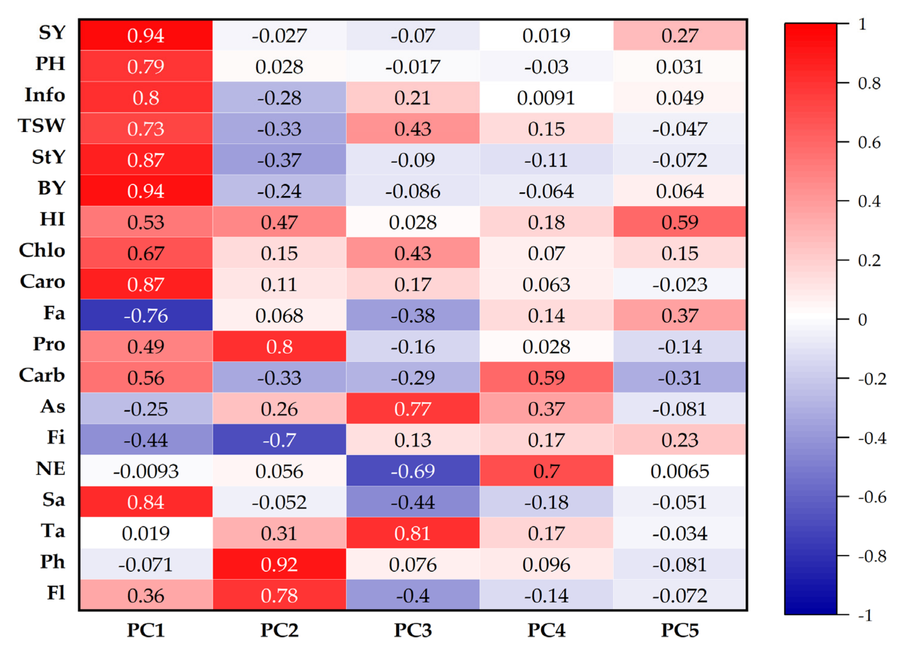 Agronomy 11 02186 g010