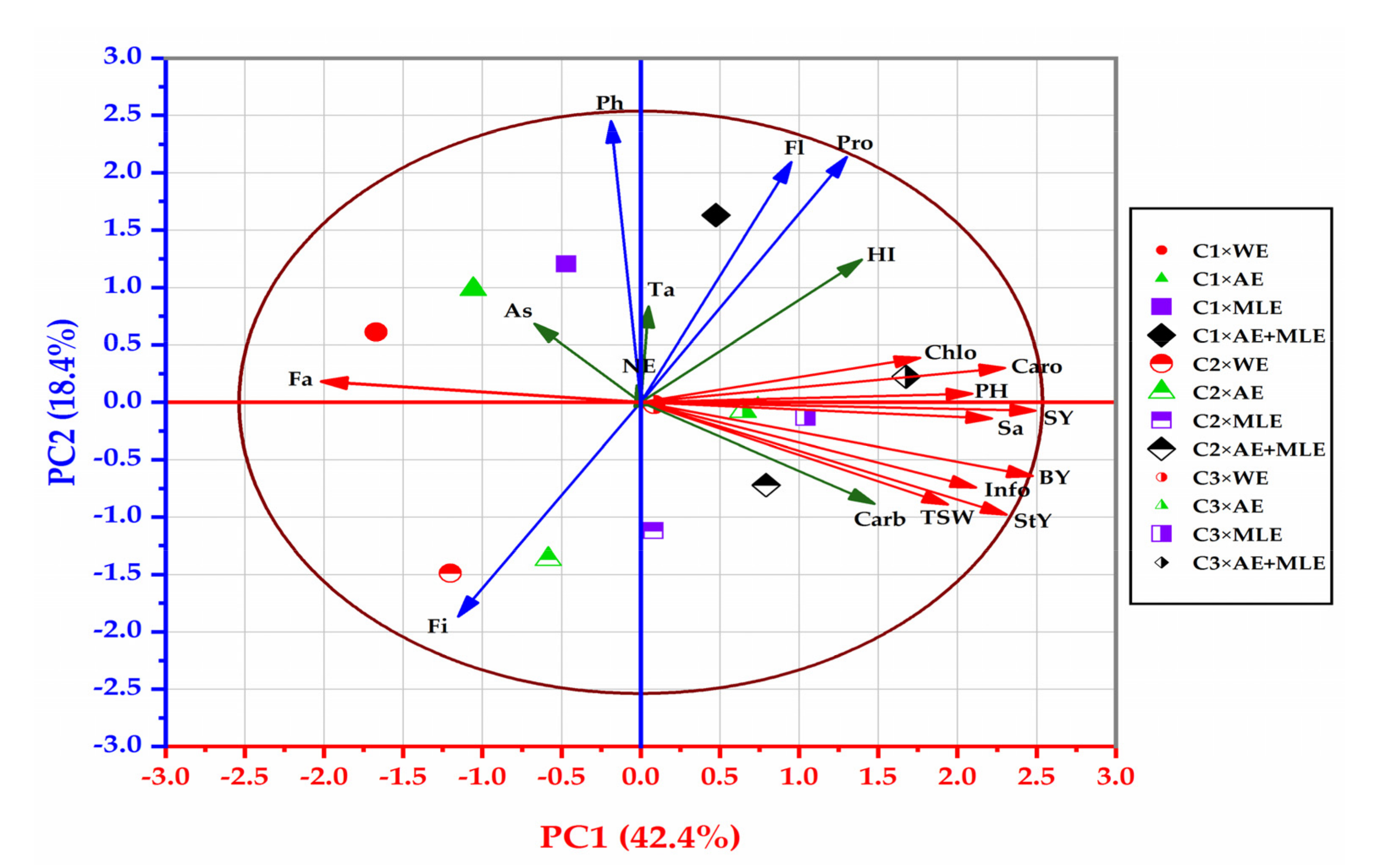 Agronomy 11 02186 g011