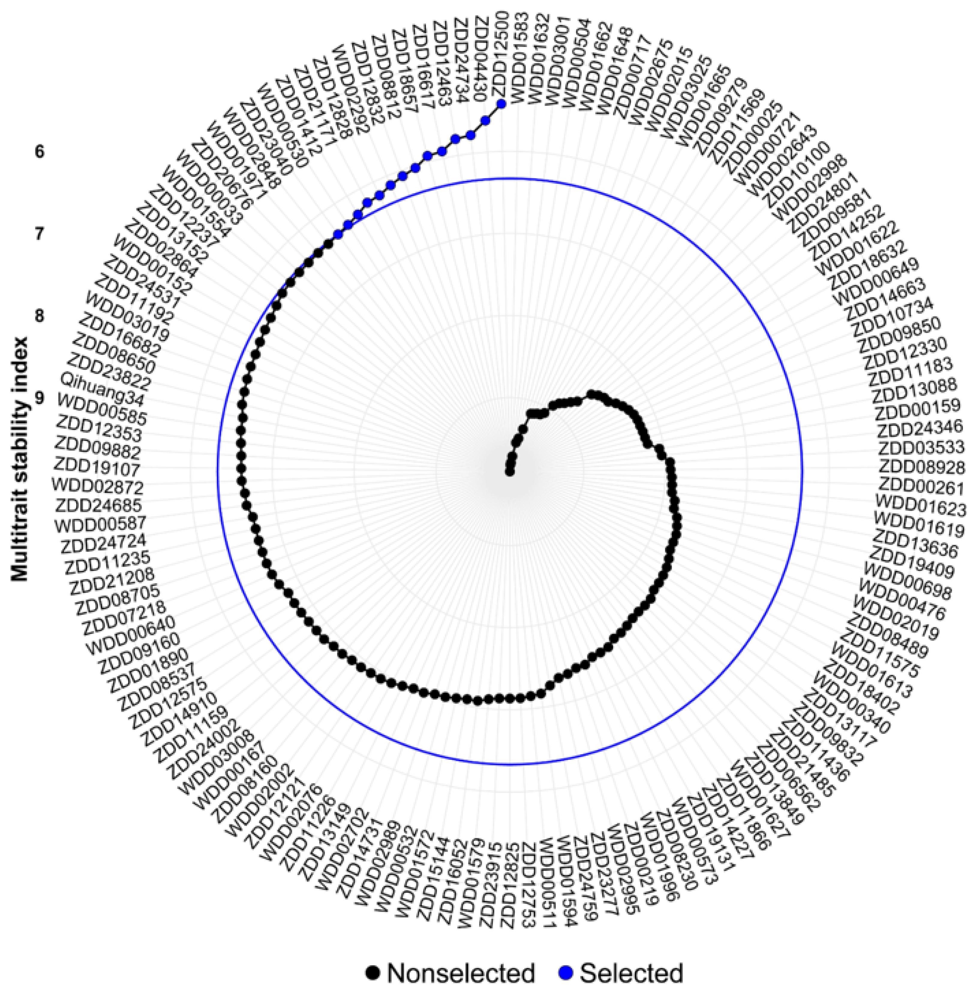 Agronomy 11 02200 g003