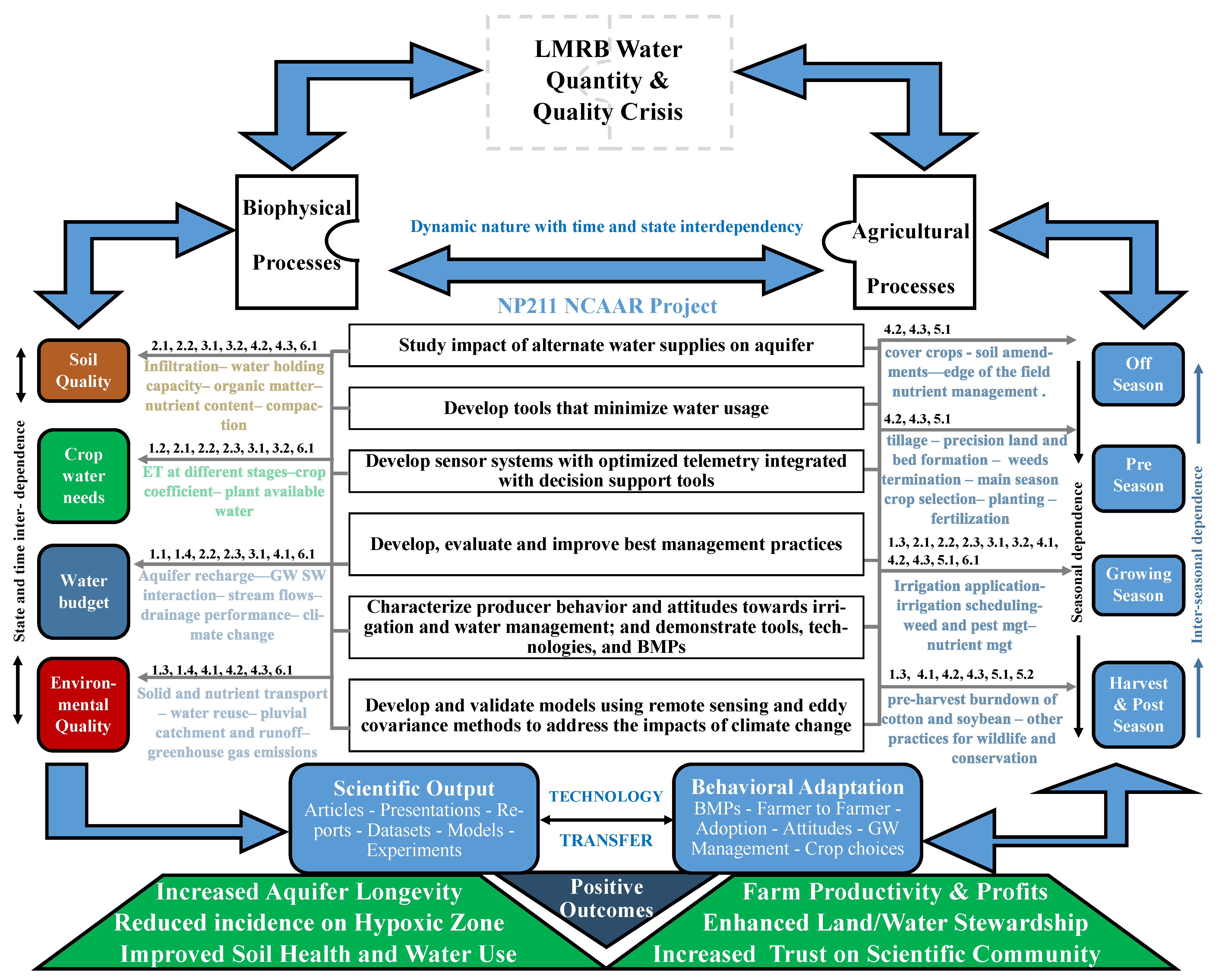 Agronomy 11 02204 g001