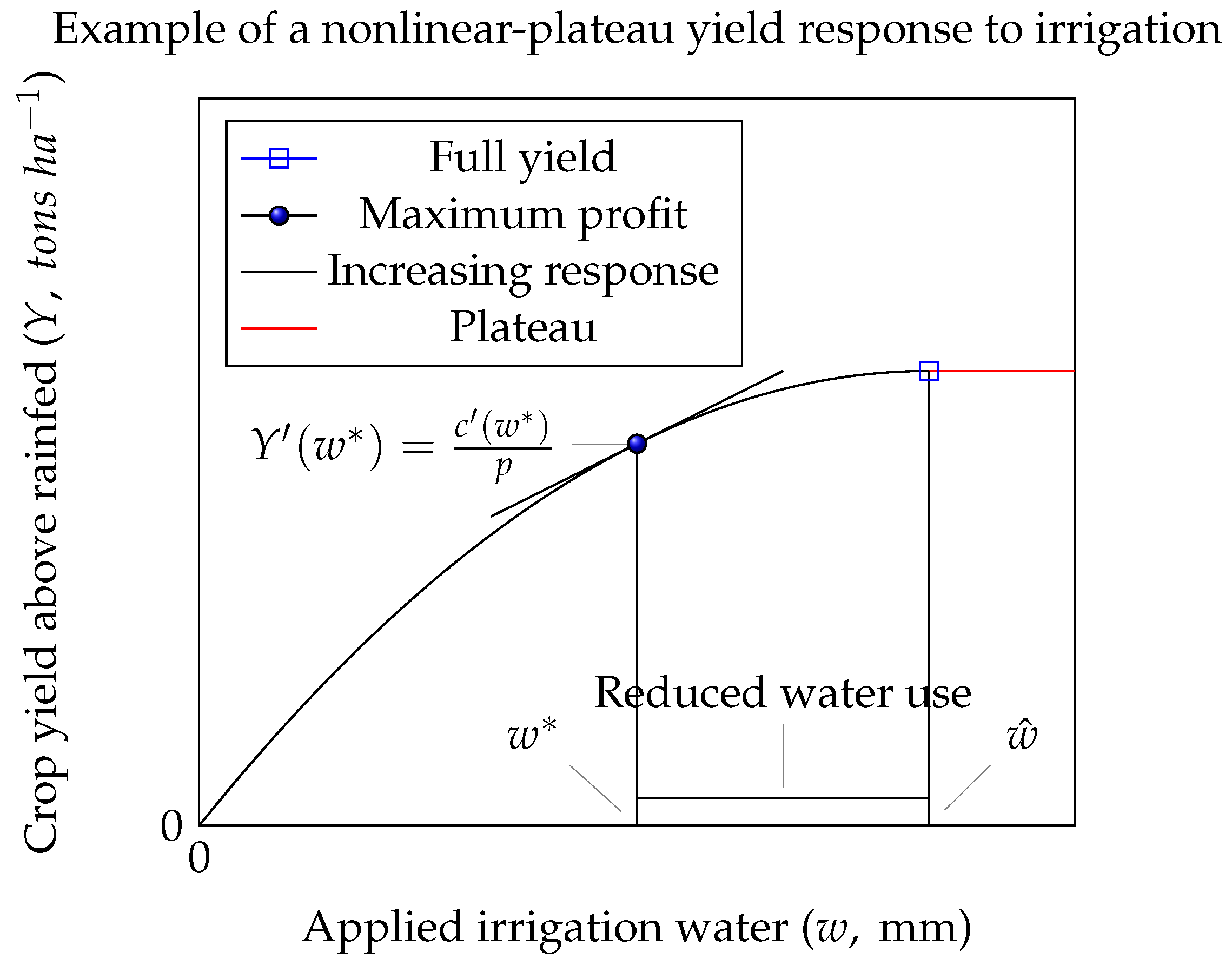 Agronomy 11 02204 g004