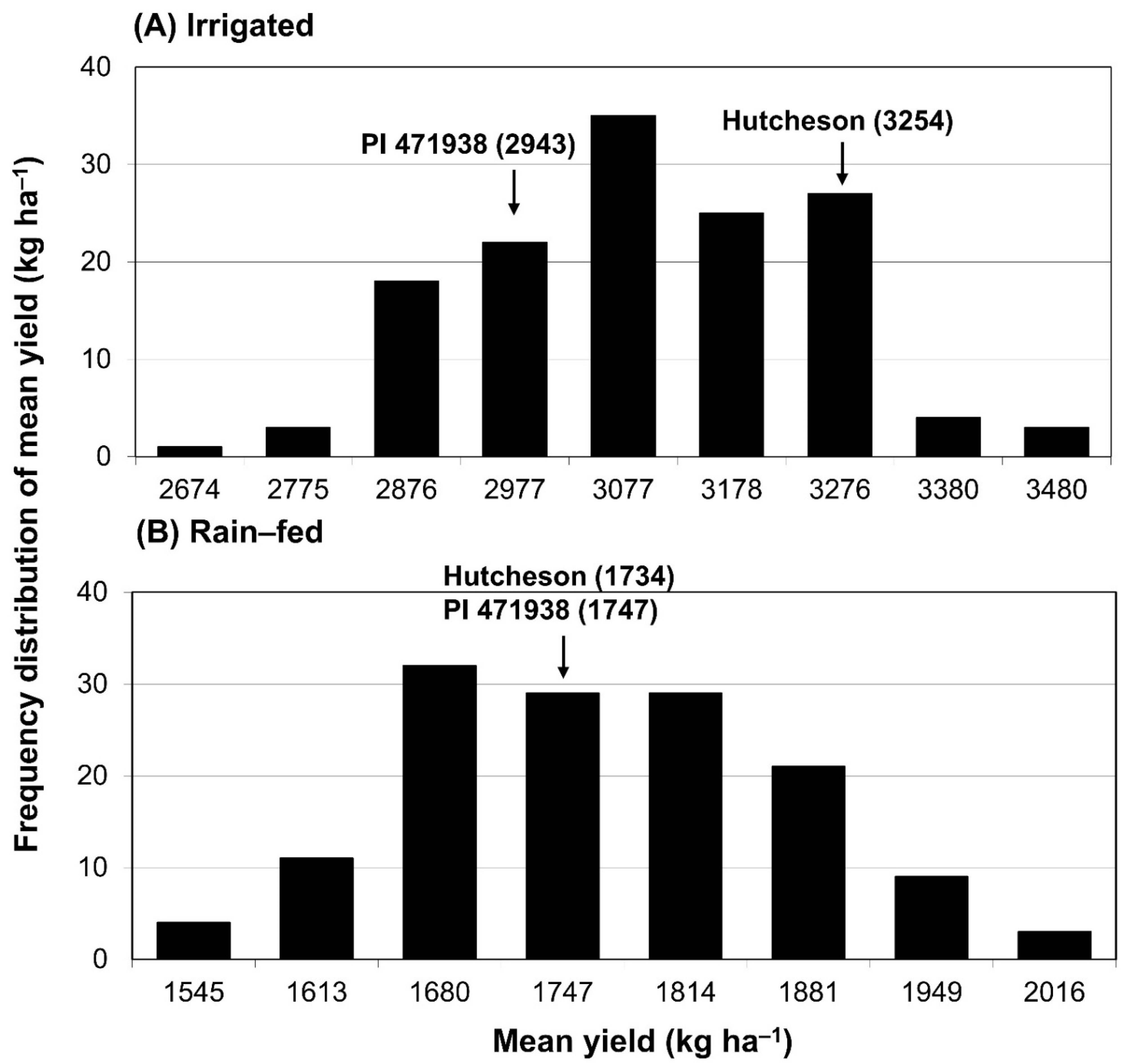 Agronomy 11 02207 g001