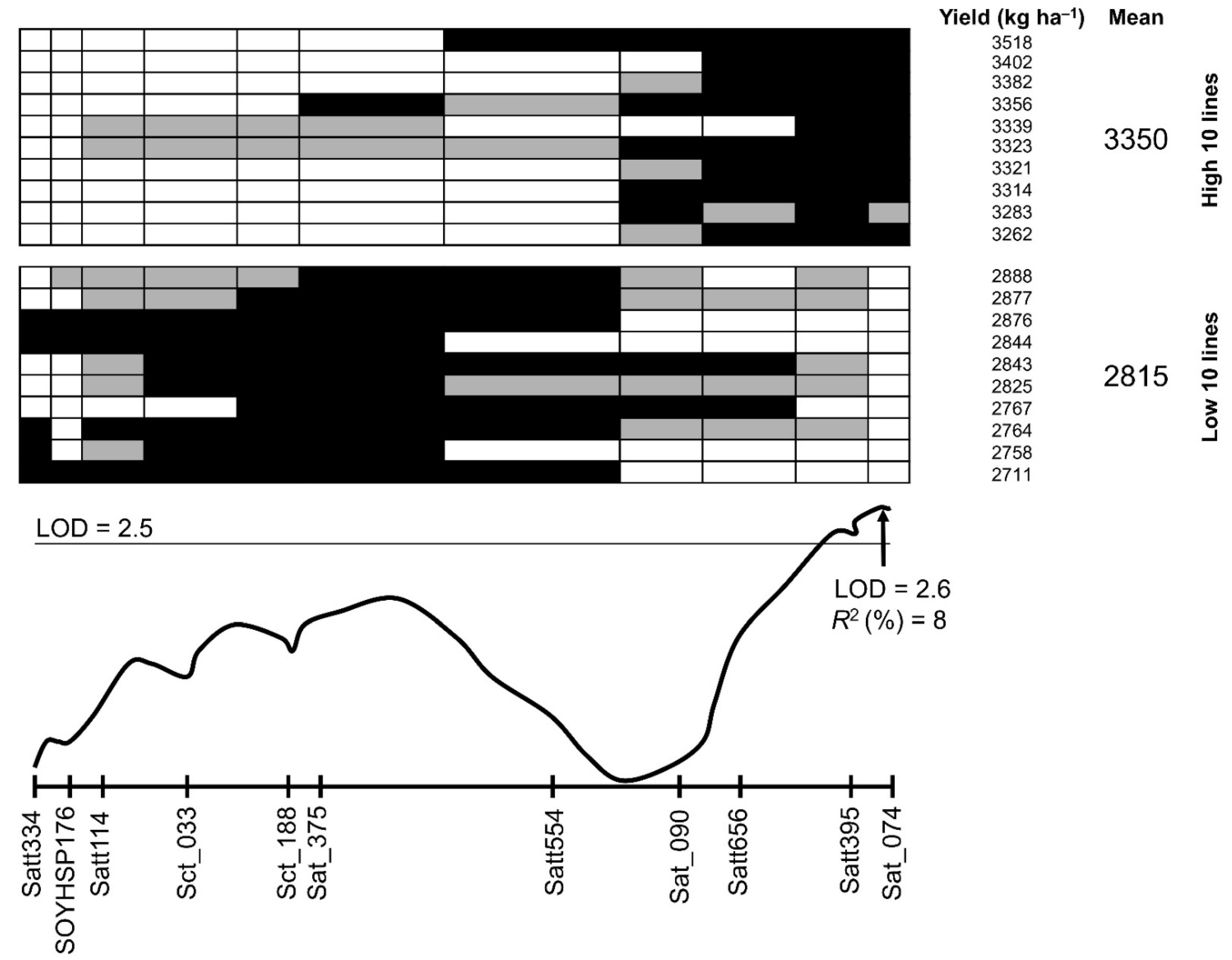 Agronomy 11 02207 g002