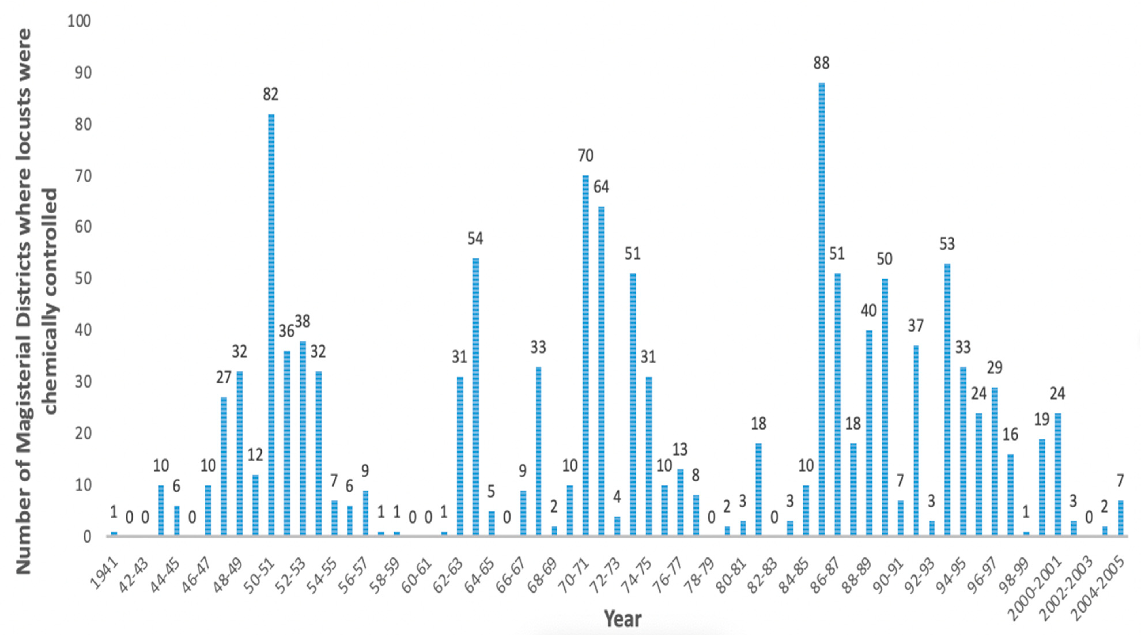 Agronomy 11 02212 g002 550