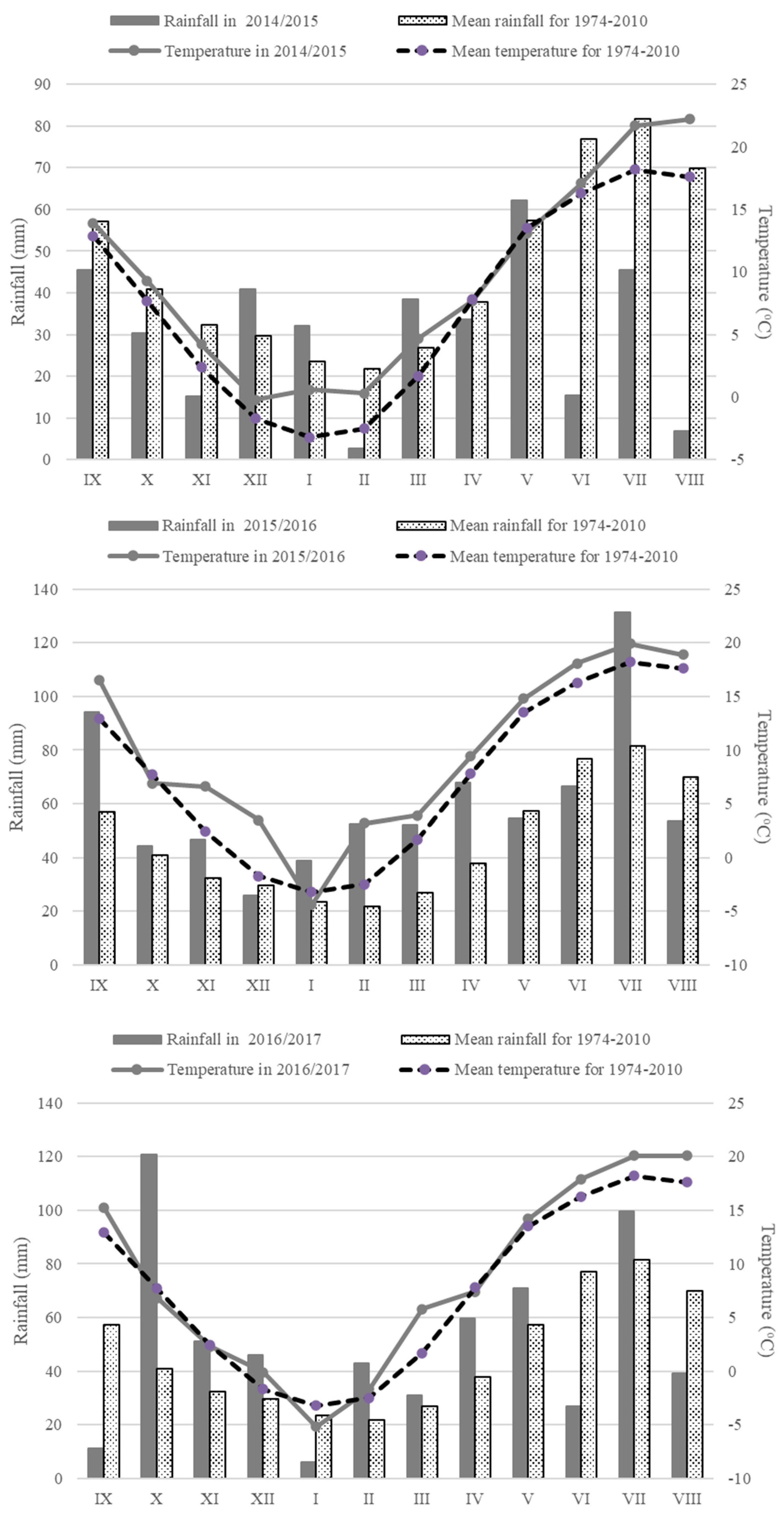 Agronomy 11 02213 g001