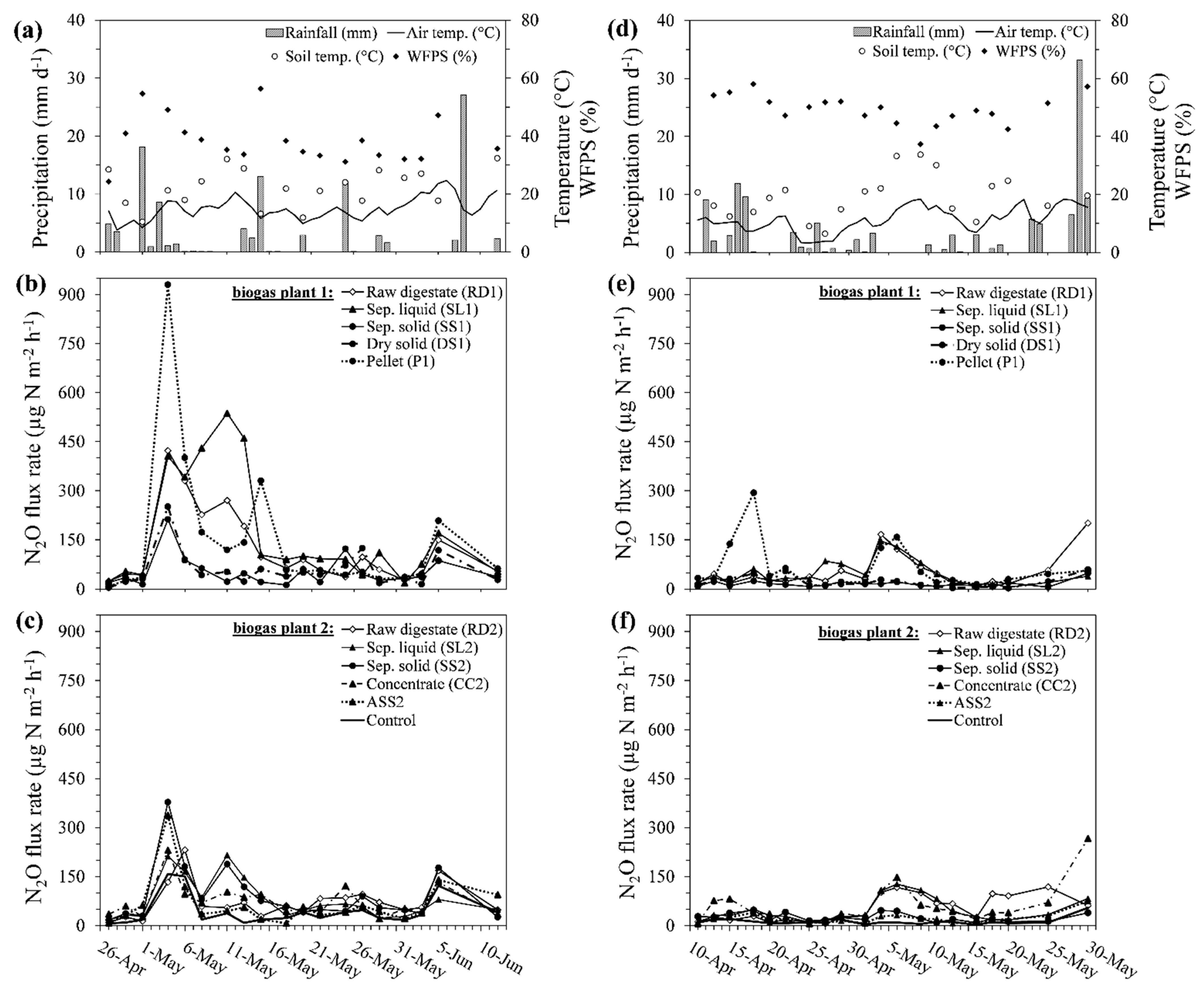 Agronomy 11 02215 g001