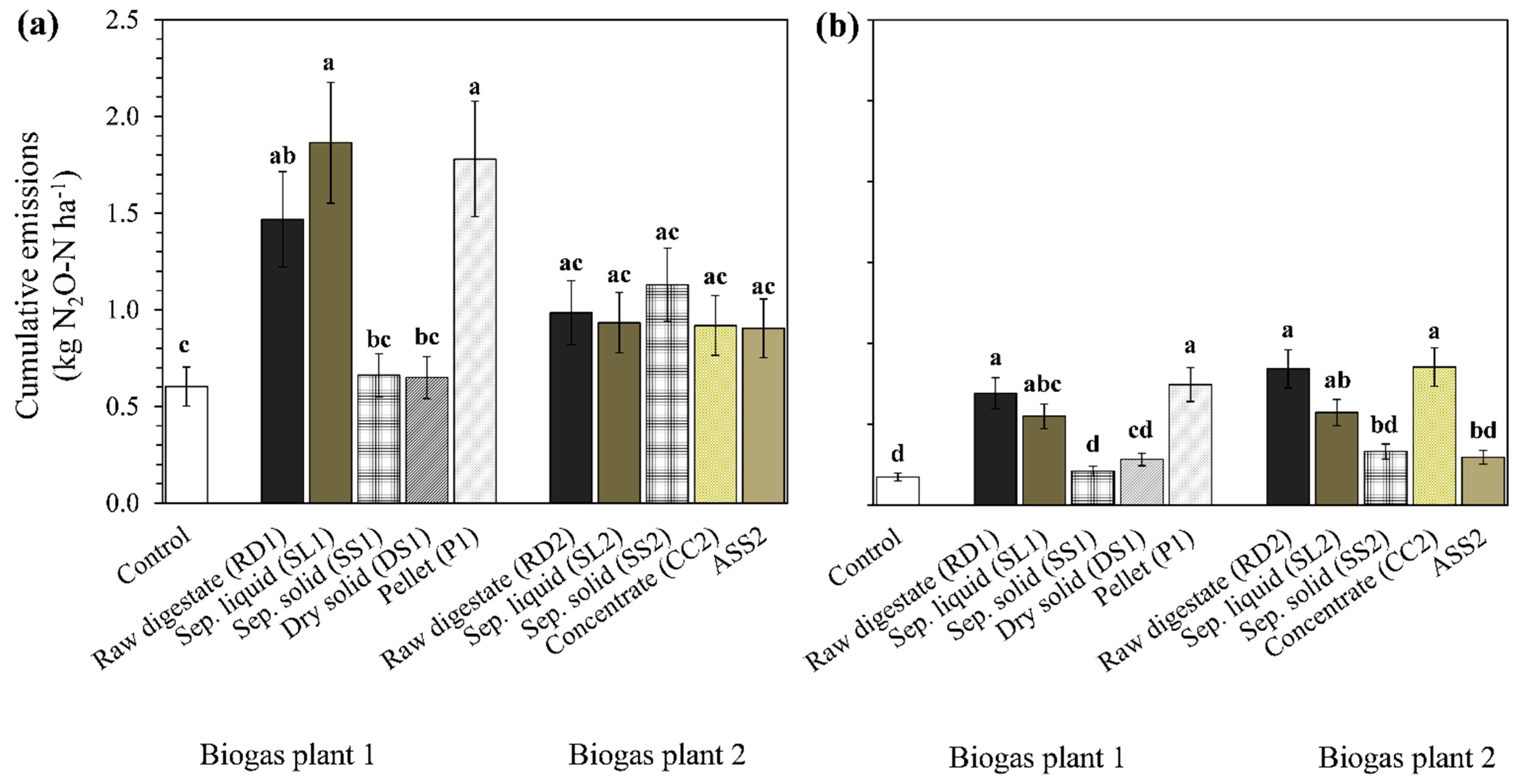Agronomy 11 02215 g002