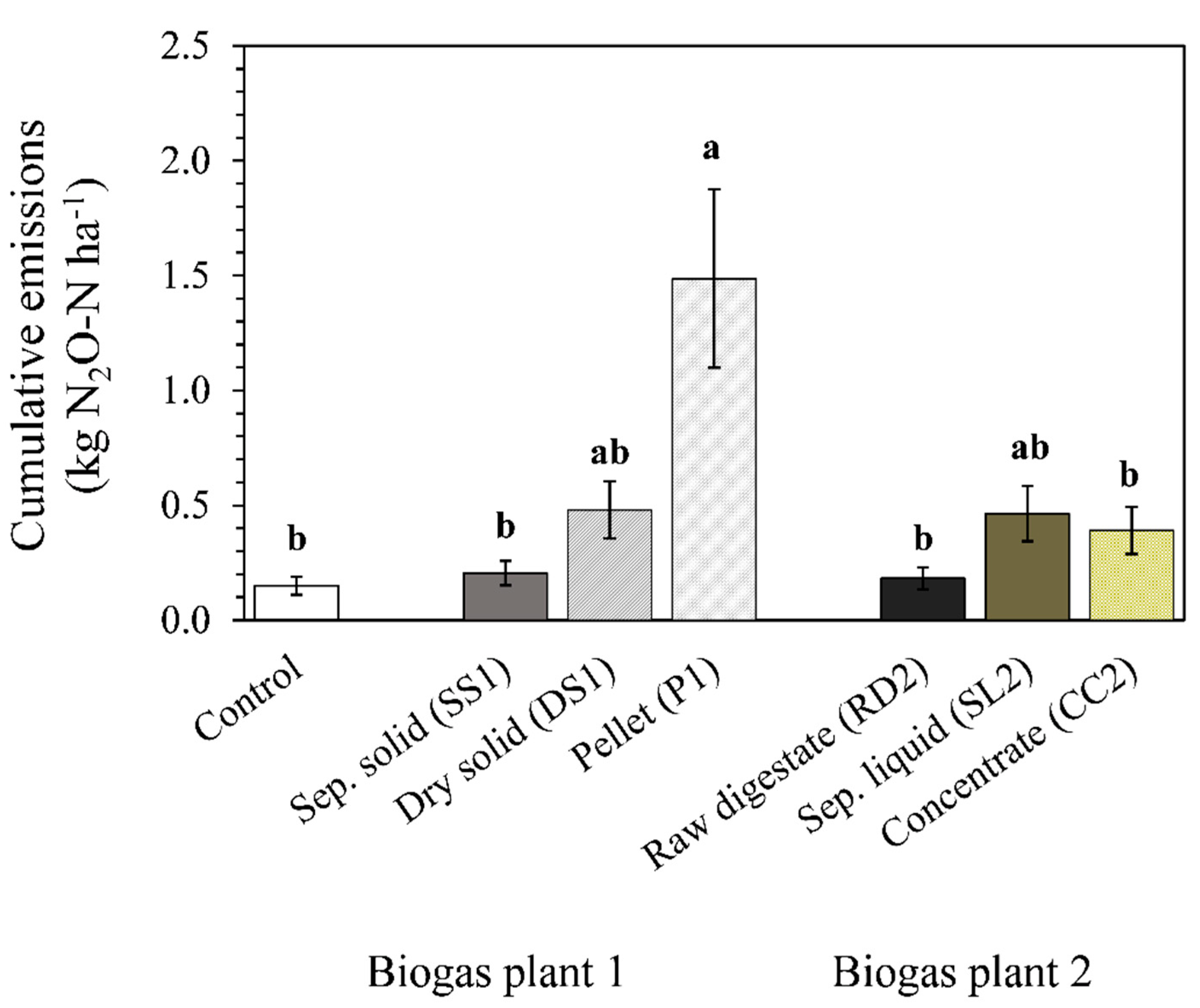 Agronomy 11 02215 g004