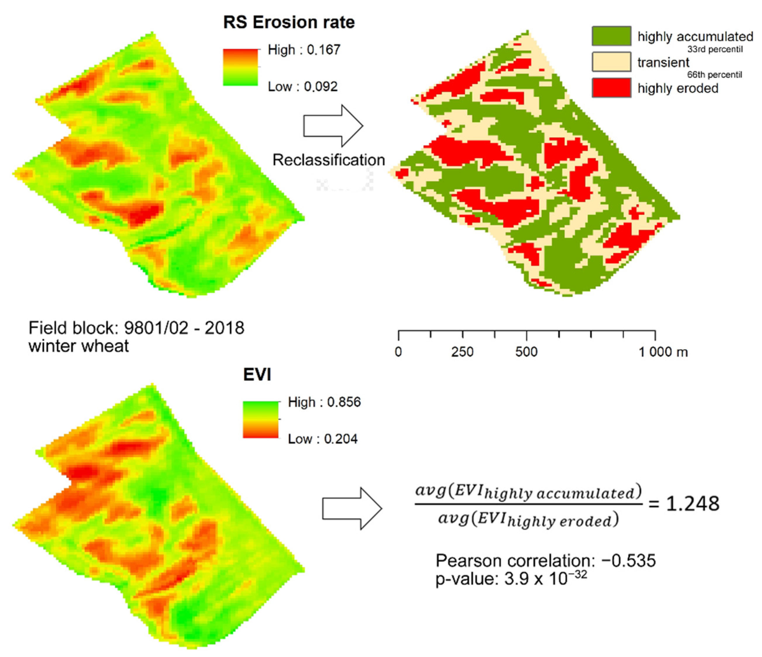 Agronomy 11 02216 g005