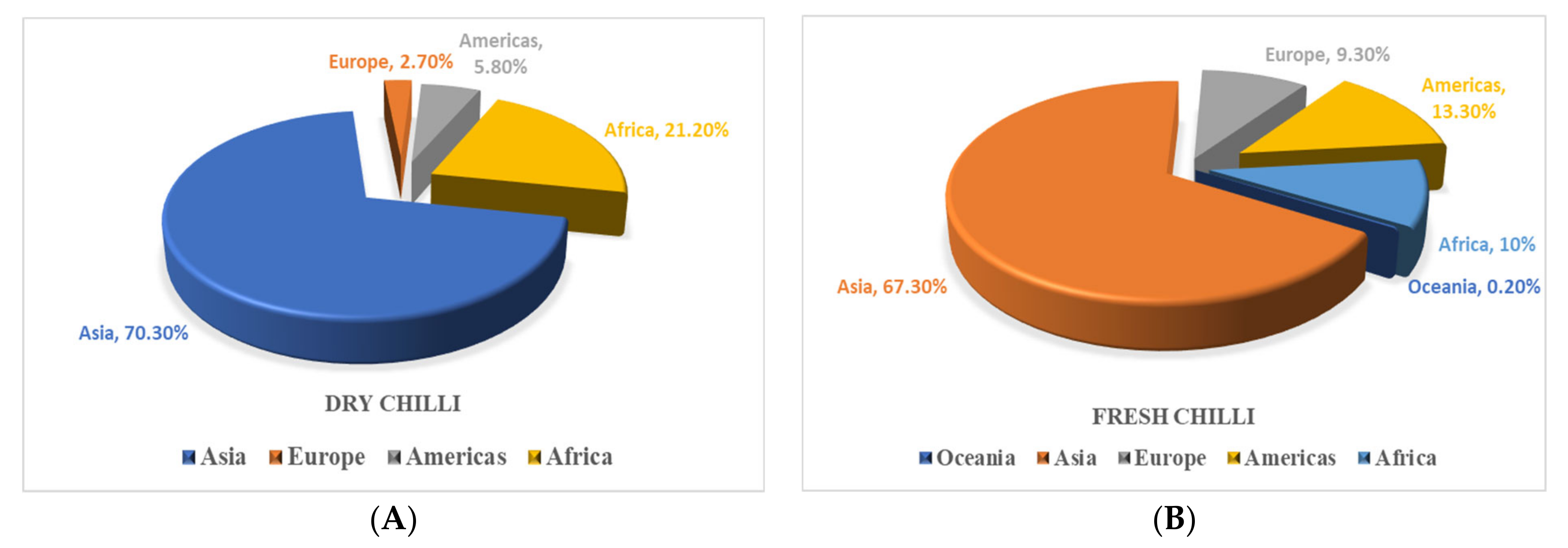 Agronomy 11 02217 g002