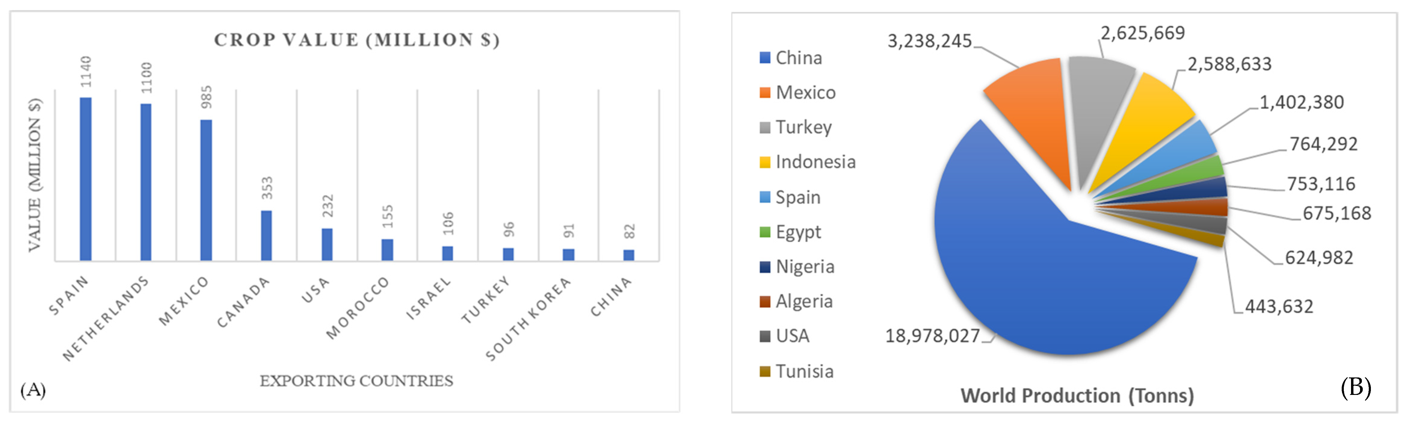 Agronomy 11 02217 g003